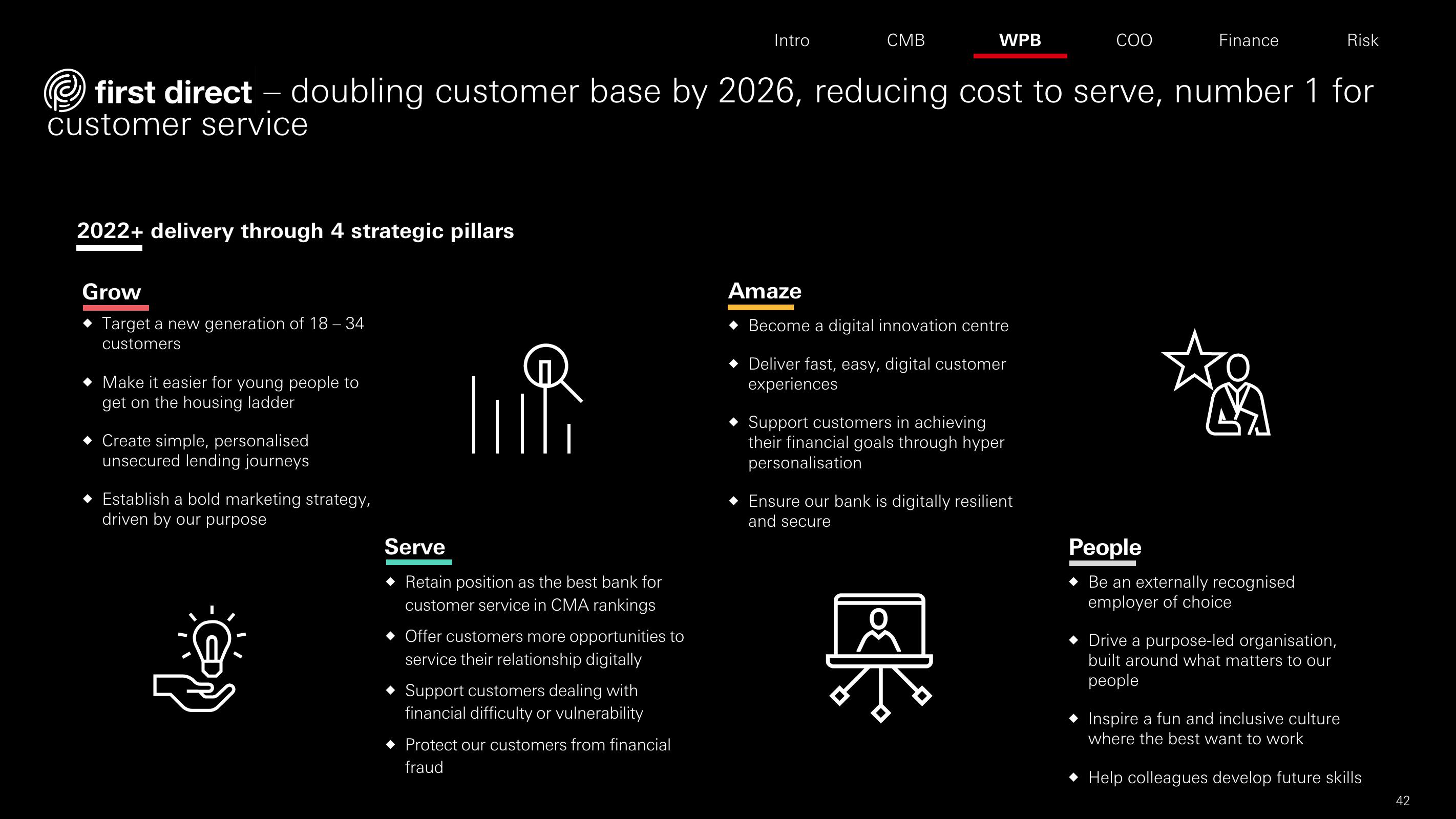 HSBC Investor Day Presentation Deck slide image #43