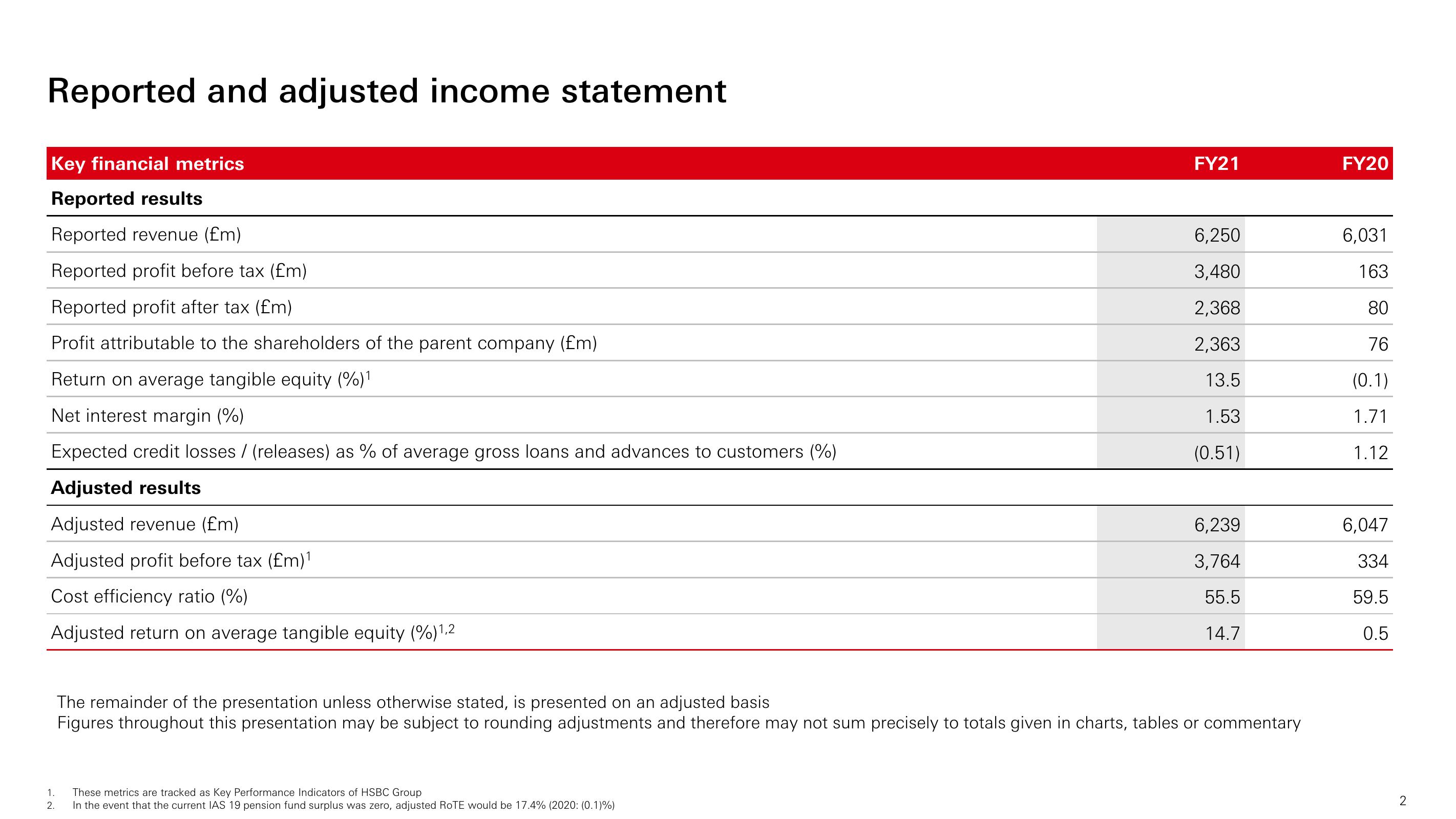 HSBC Investor Day Presentation Deck slide image #3