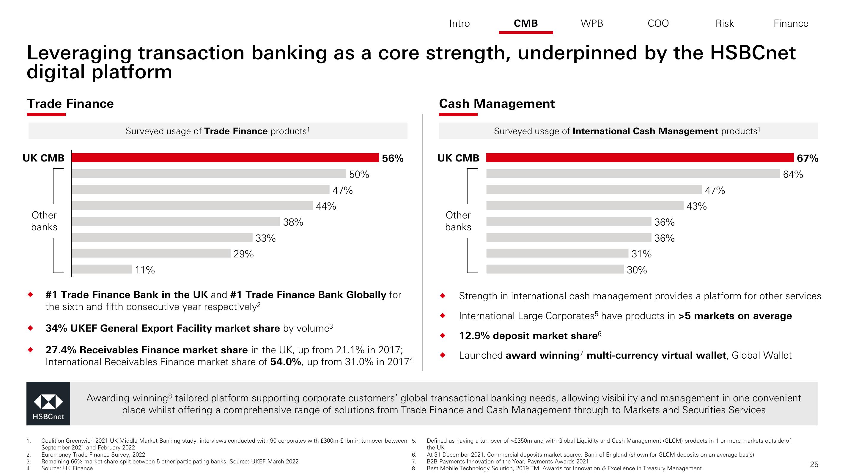 HSBC Investor Day Presentation Deck slide image #26