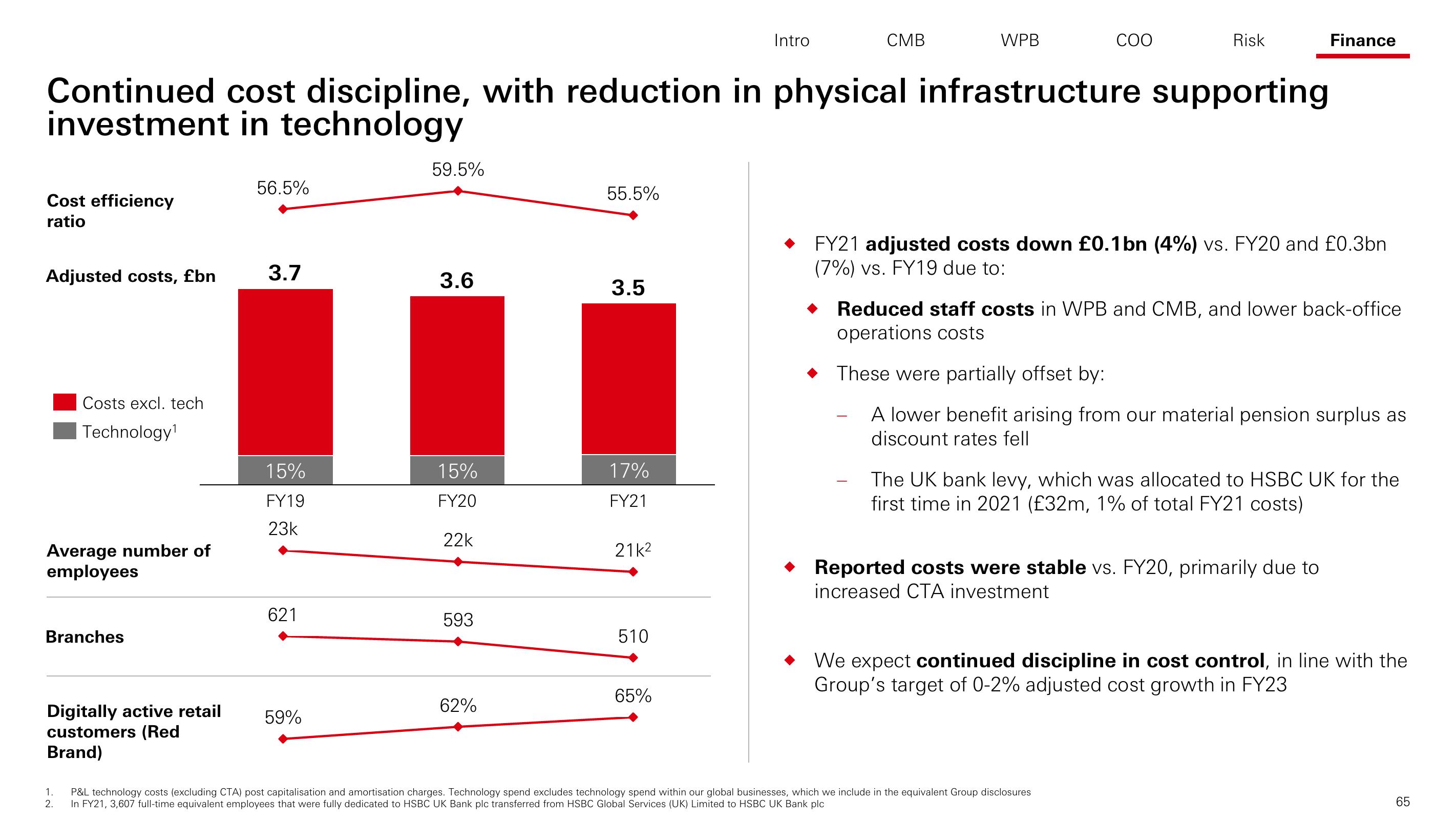 HSBC Investor Day Presentation Deck slide image #66