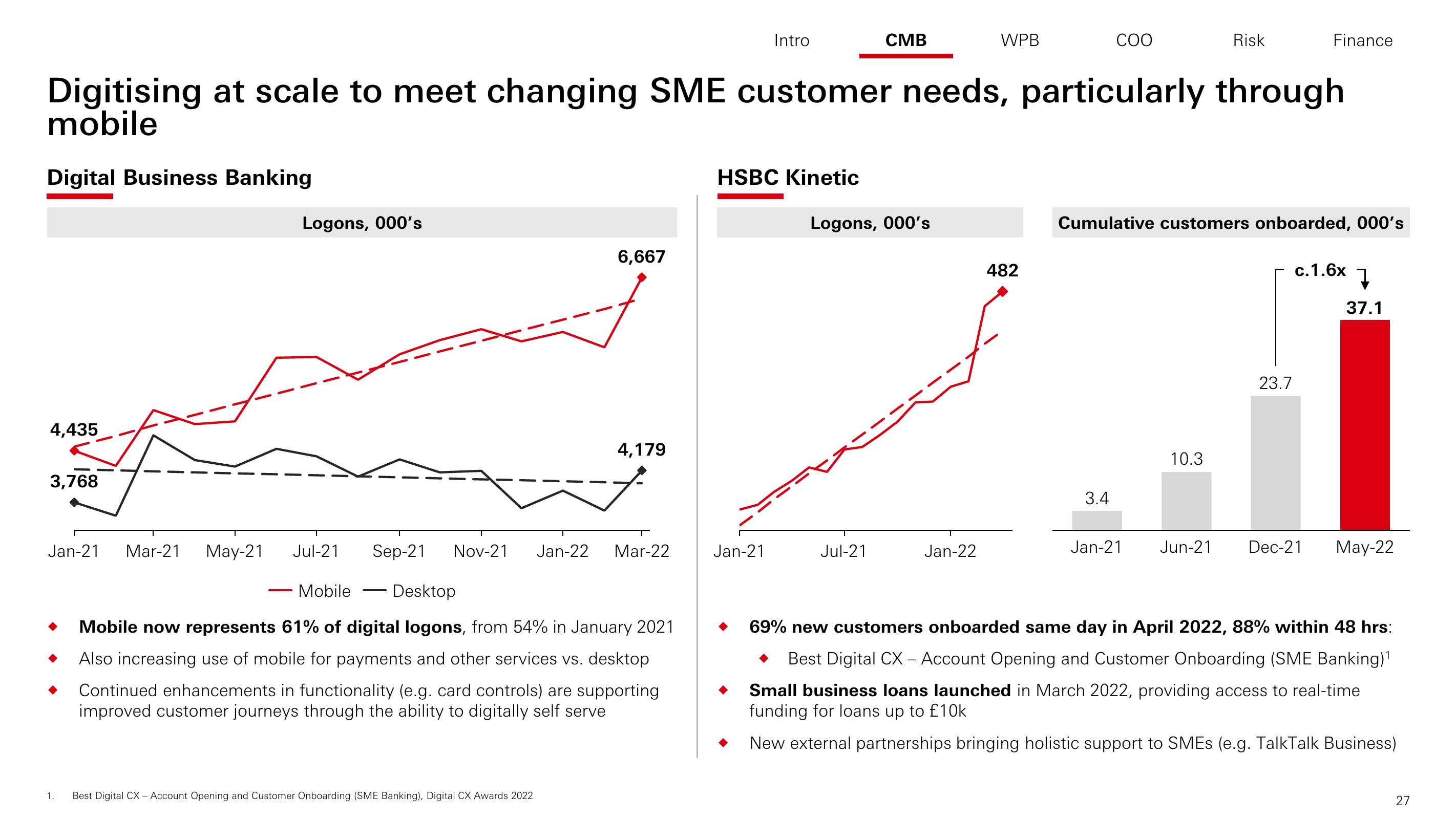 HSBC Investor Day Presentation Deck slide image #28