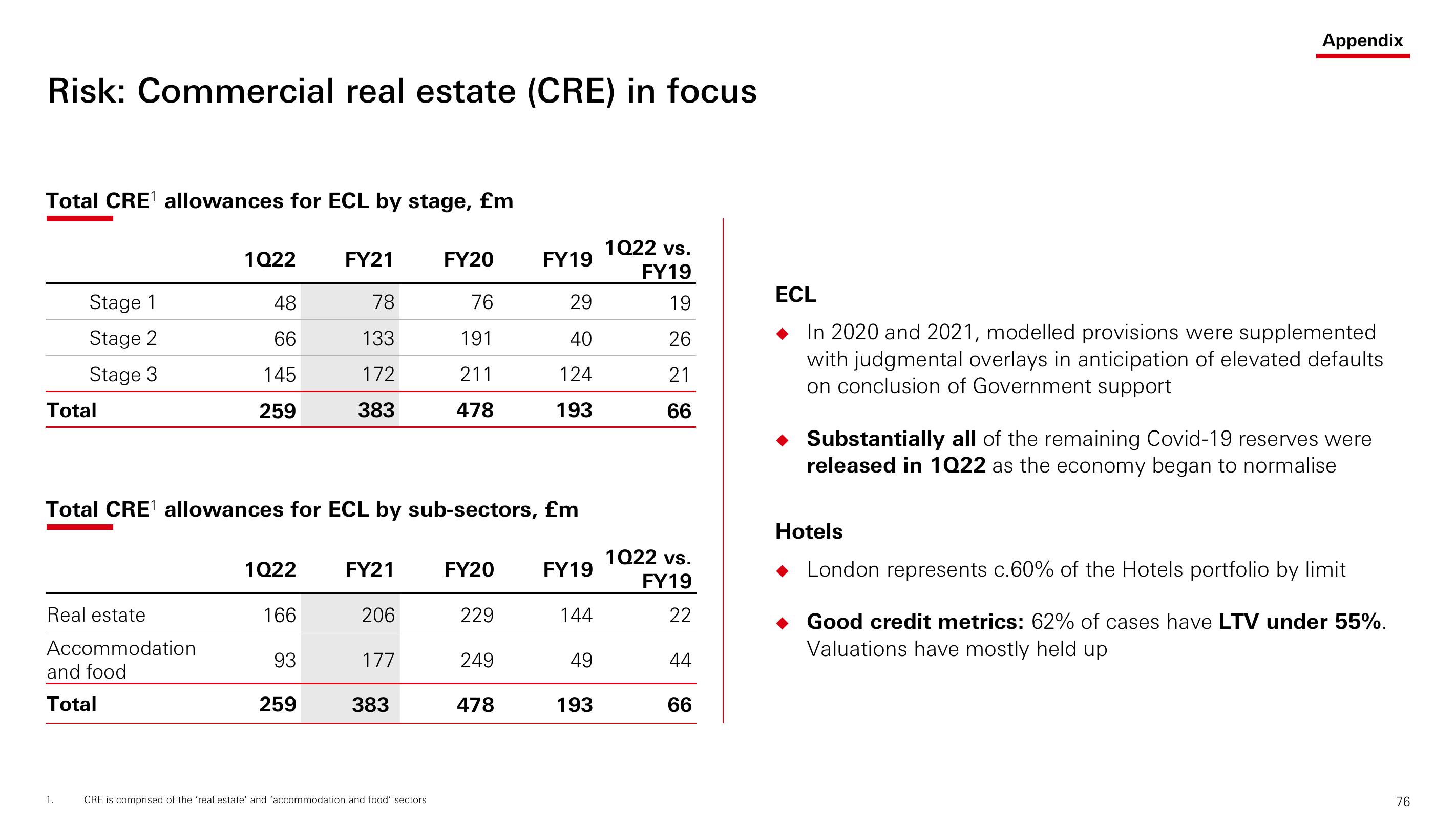 HSBC Investor Day Presentation Deck slide image #77