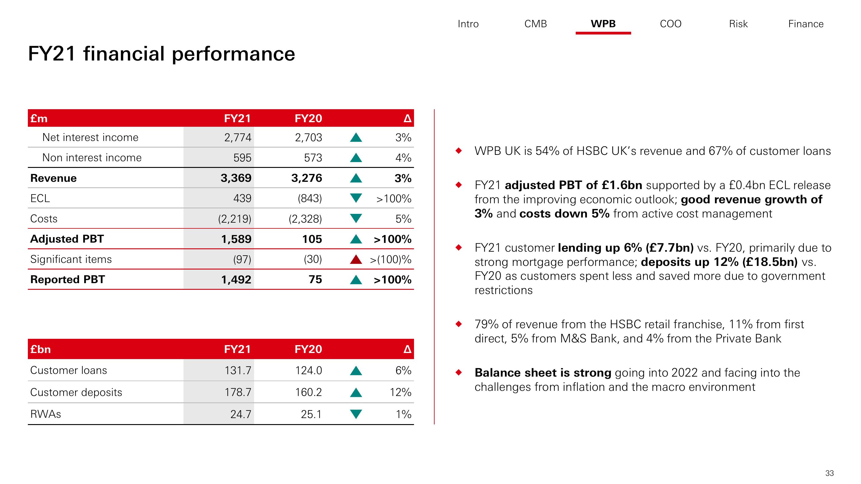 HSBC Investor Day Presentation Deck slide image #34