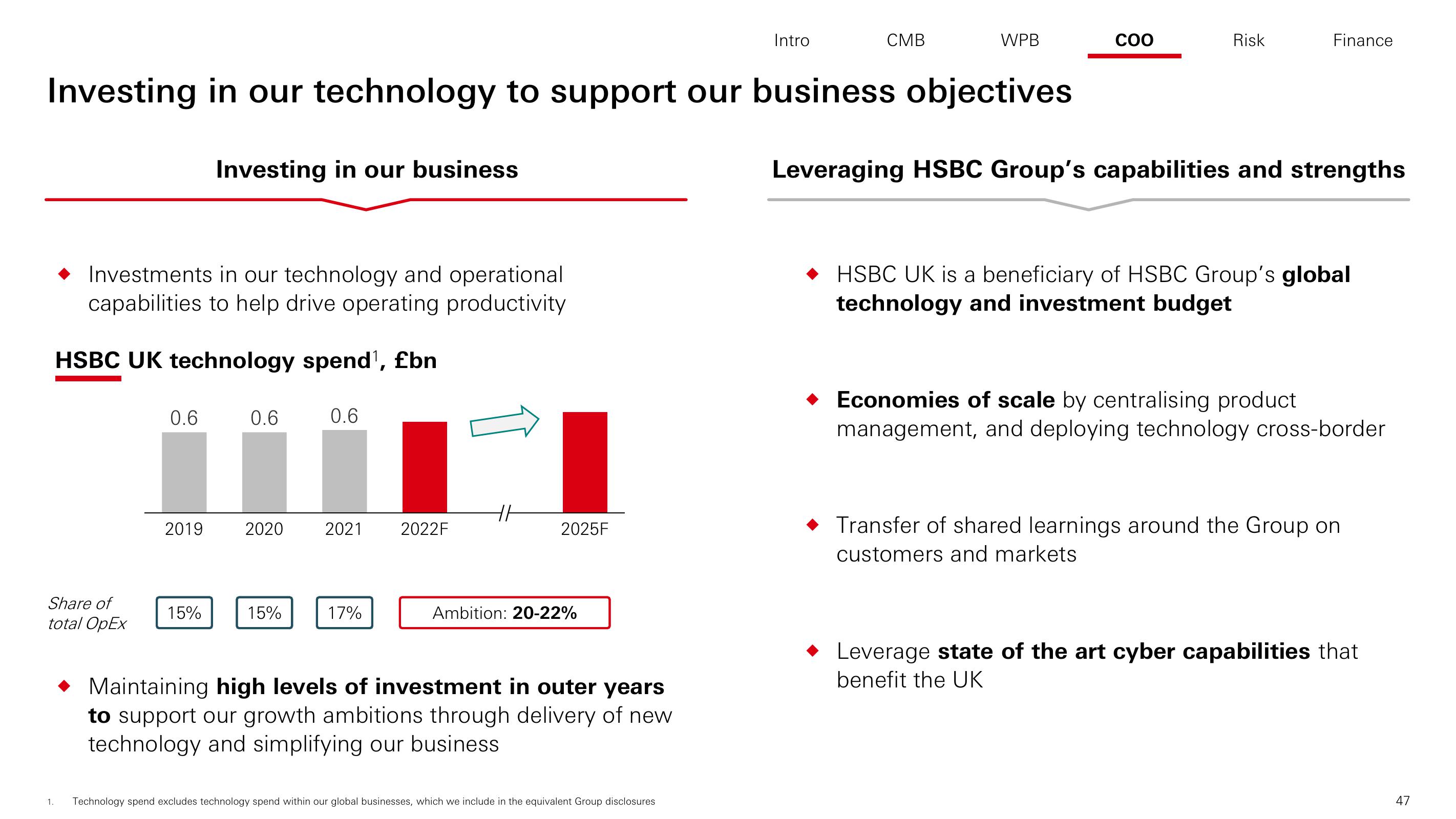 HSBC Investor Day Presentation Deck slide image #48