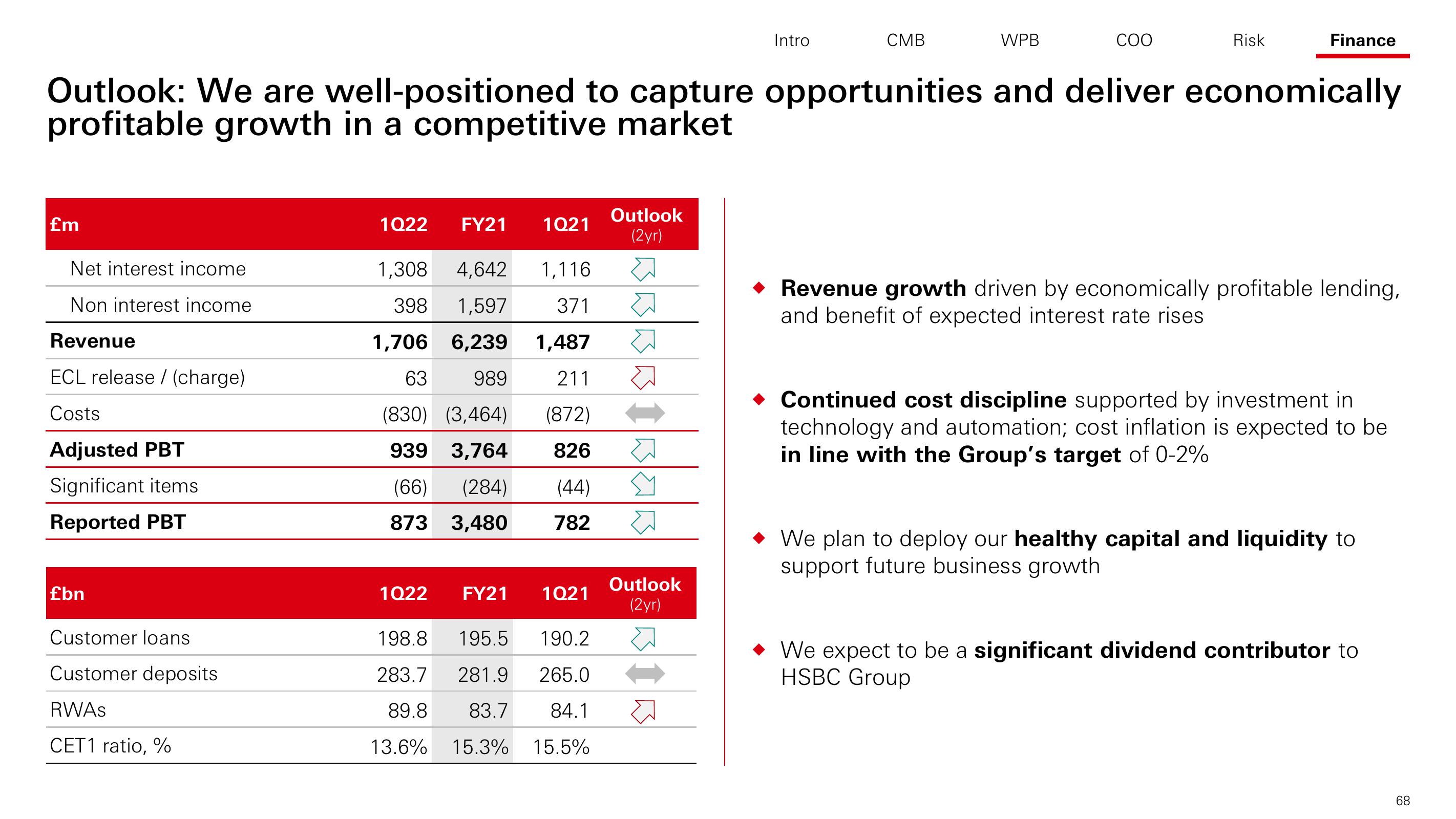 HSBC Investor Day Presentation Deck slide image #69