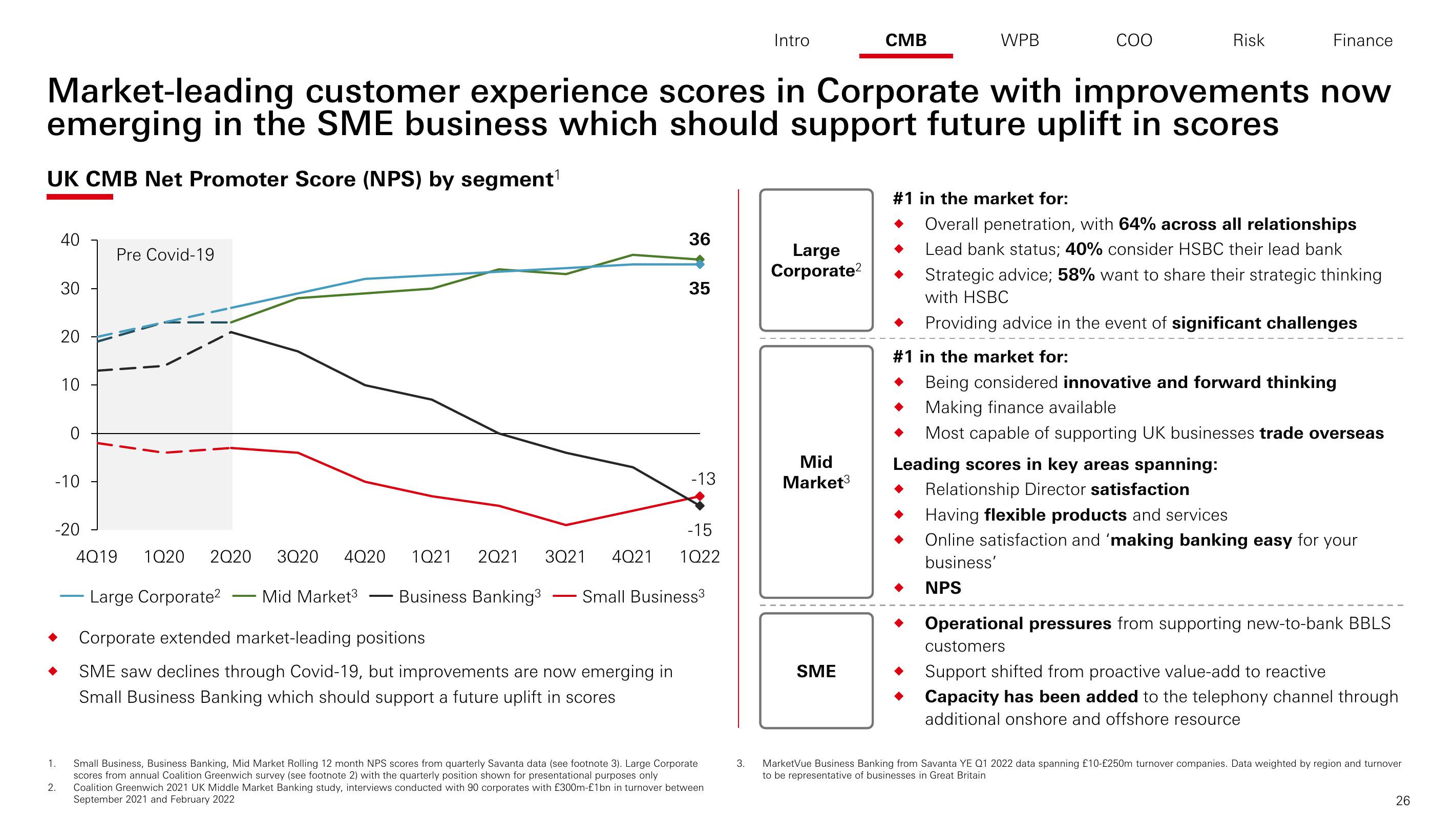 HSBC Investor Day Presentation Deck slide image #27