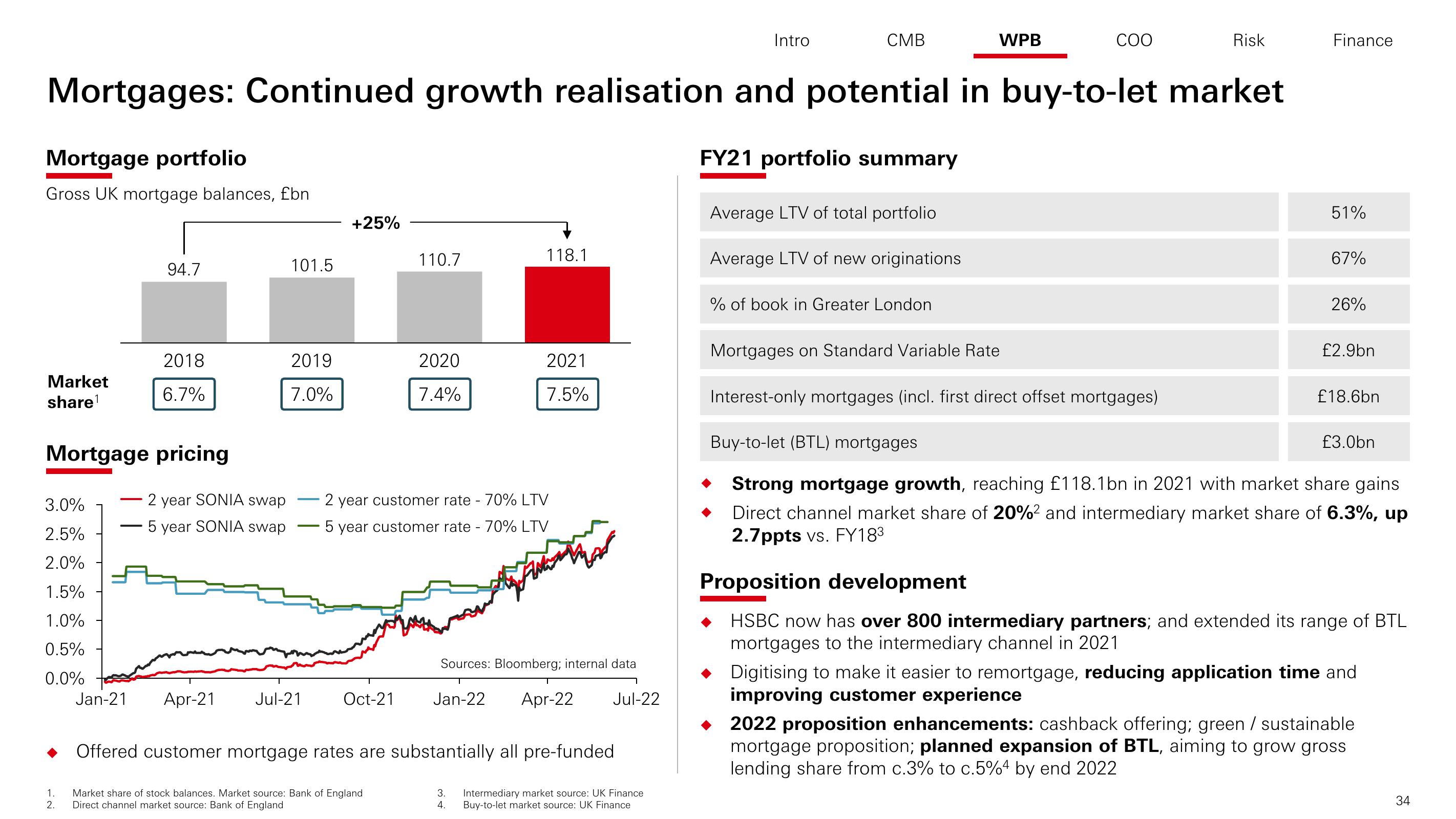 HSBC Investor Day Presentation Deck slide image #35