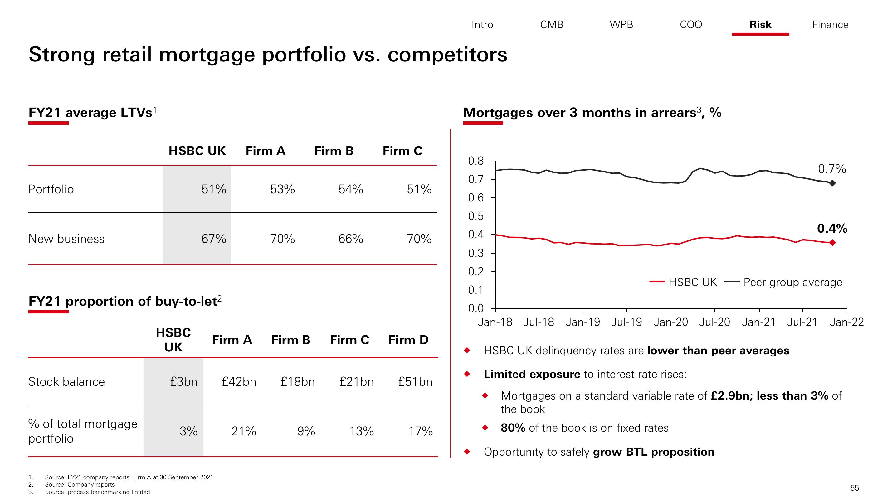 HSBC Investor Day Presentation Deck slide image #56