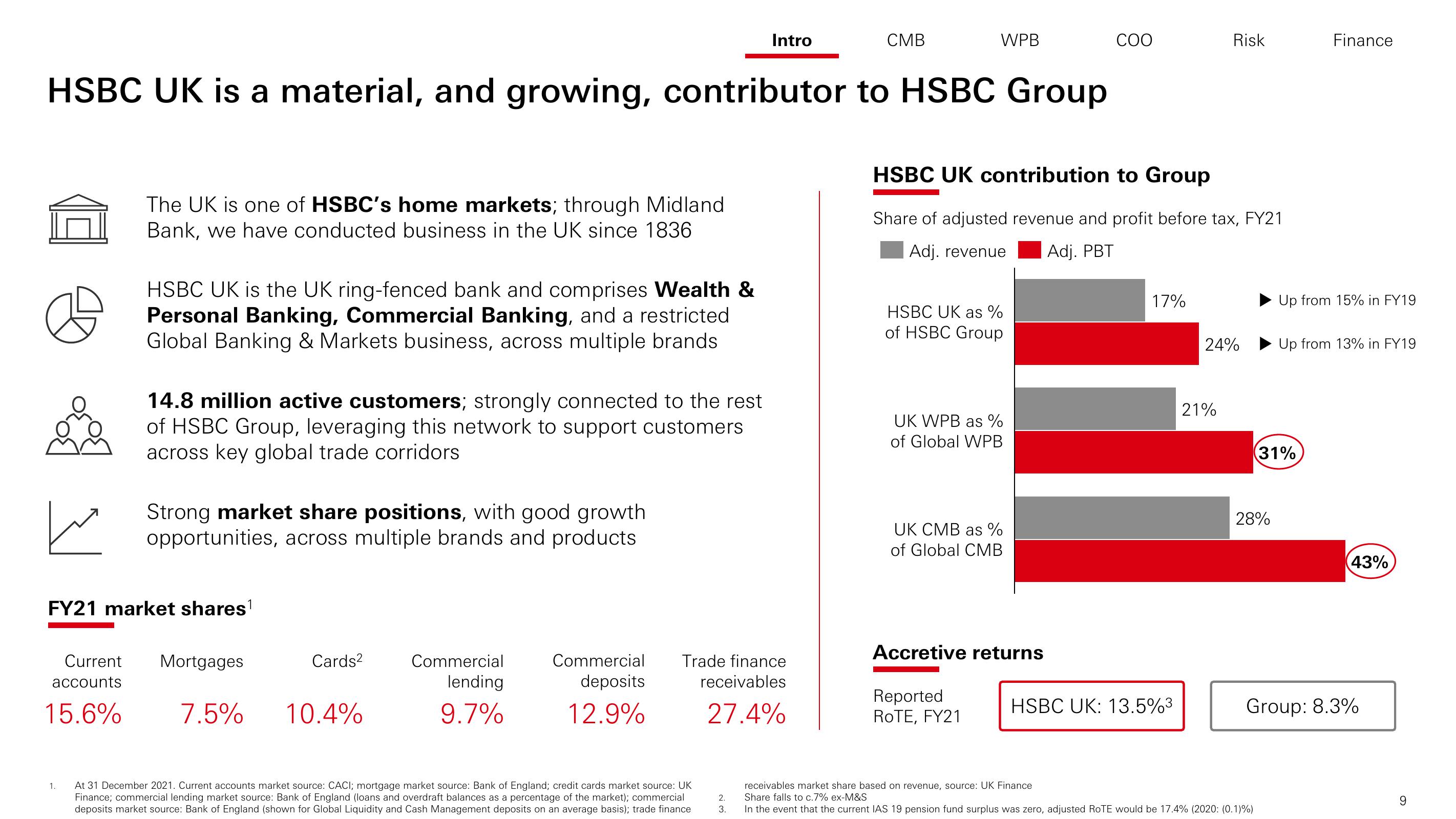 HSBC Investor Day Presentation Deck slide image #10