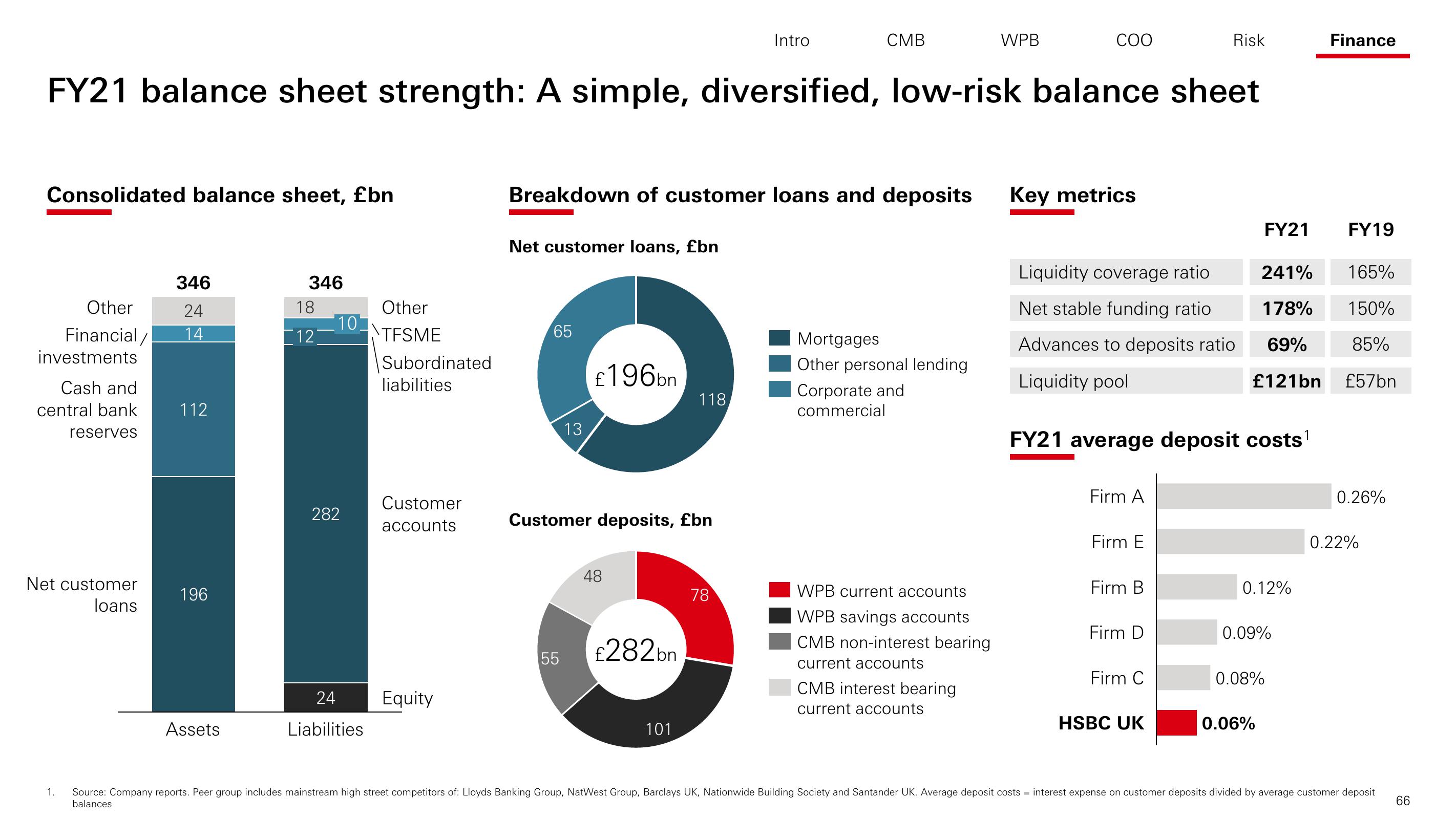 HSBC Investor Day Presentation Deck slide image #67