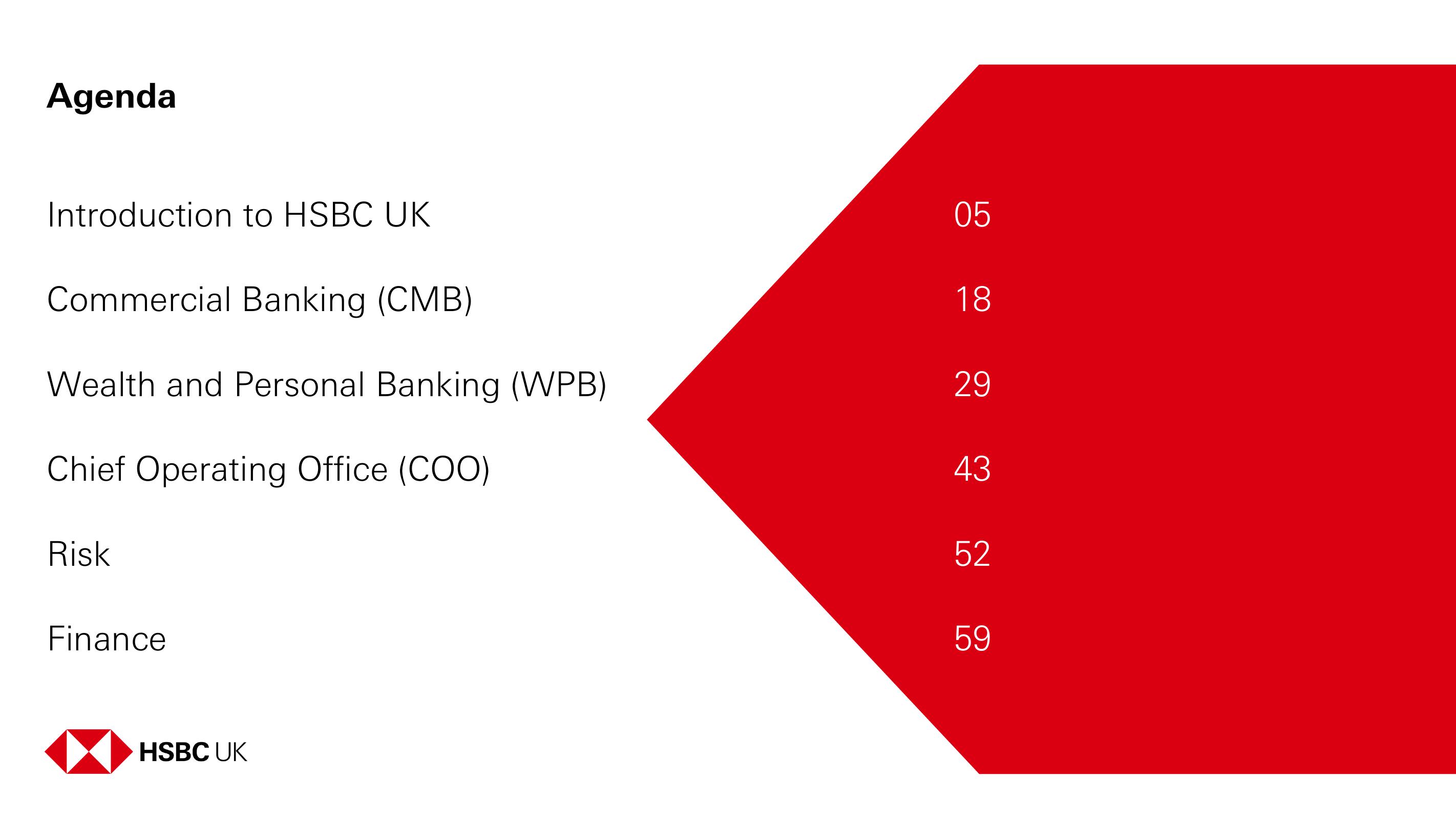 HSBC Investor Day Presentation Deck slide image #4