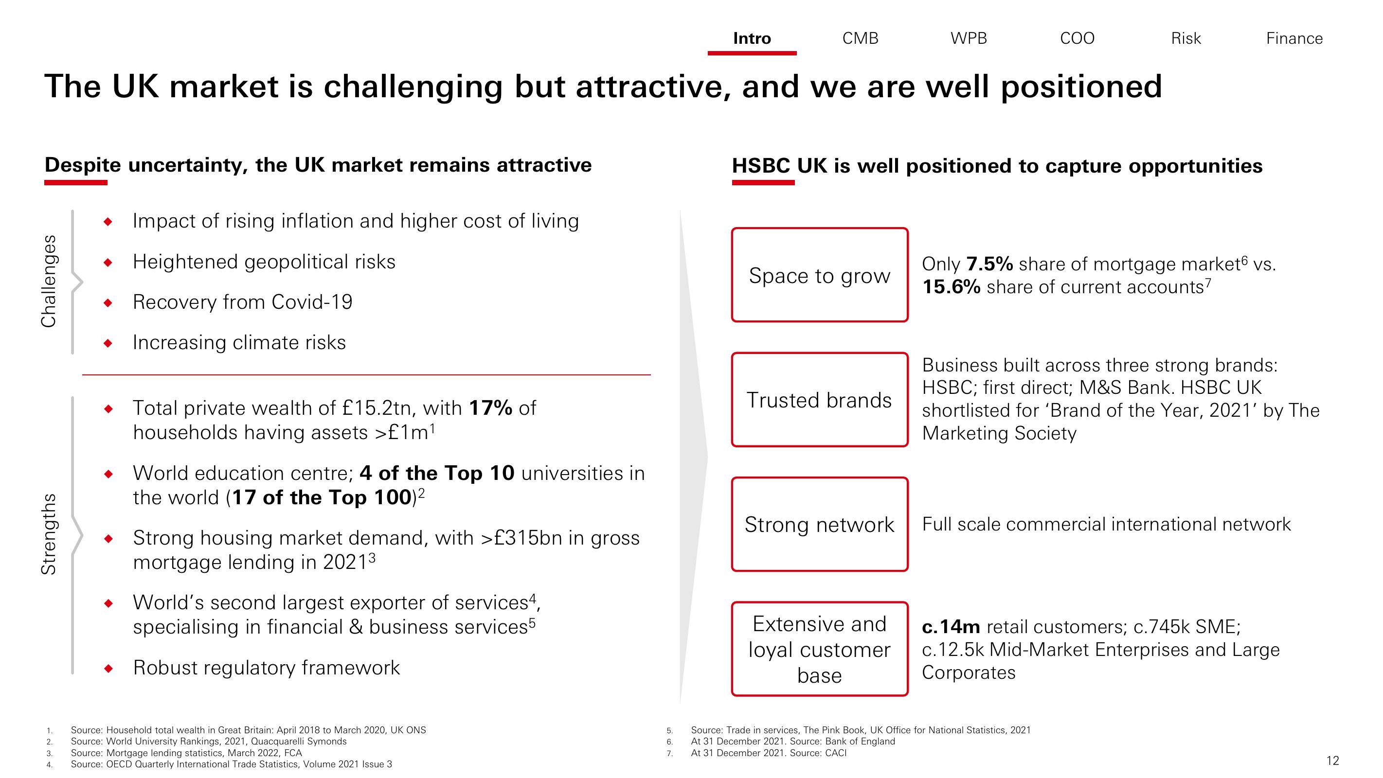 HSBC Investor Day Presentation Deck slide image #13