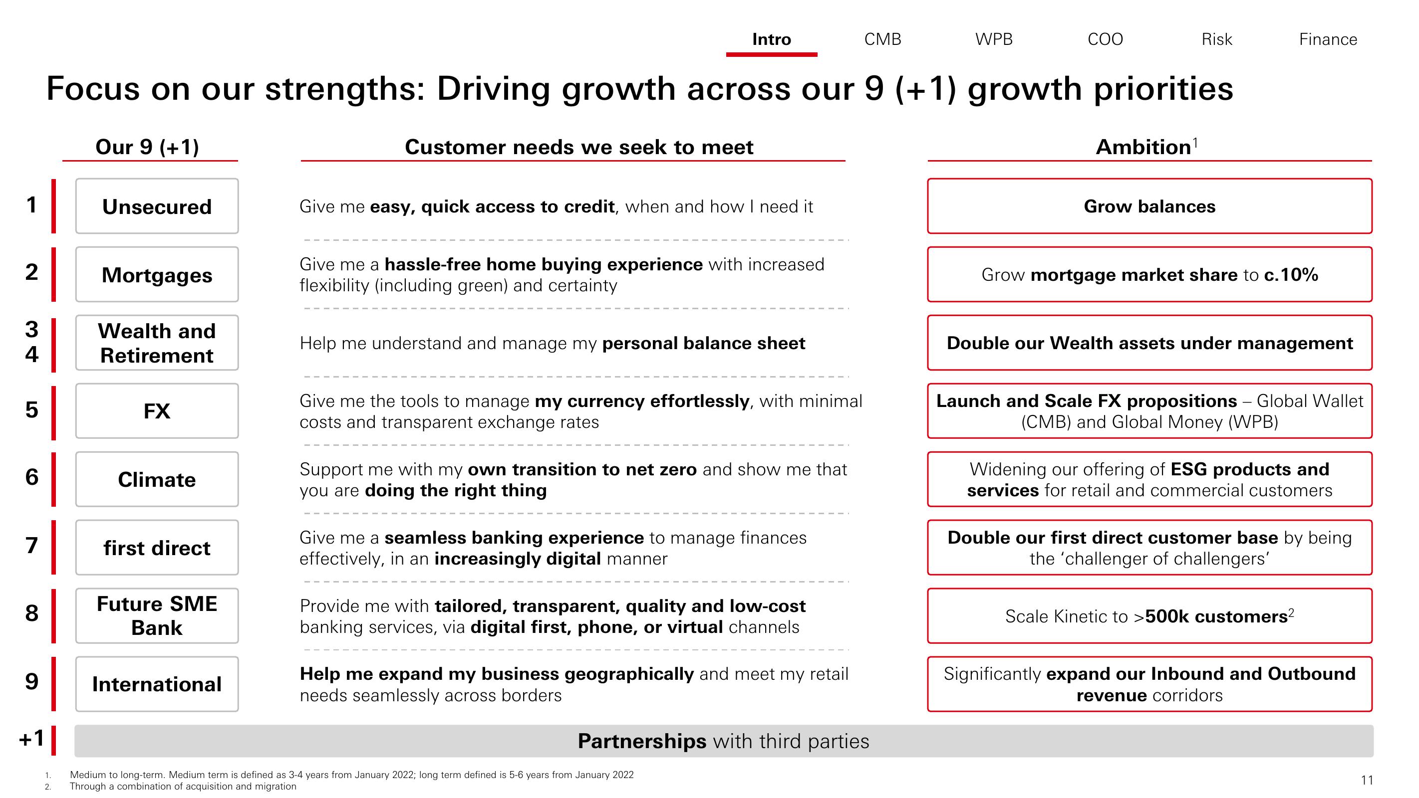 HSBC Investor Day Presentation Deck slide image #12