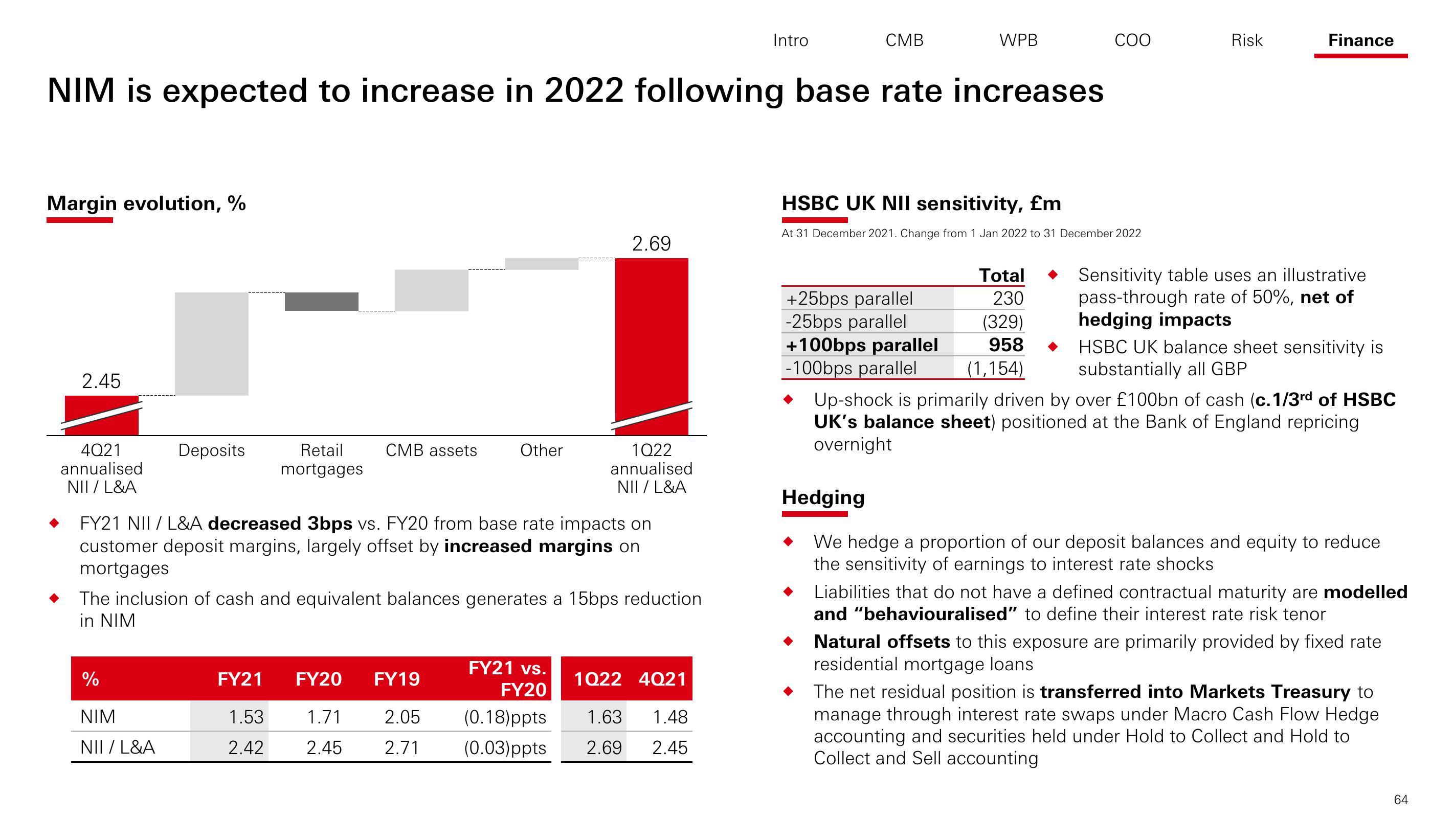 HSBC Investor Day Presentation Deck slide image #65