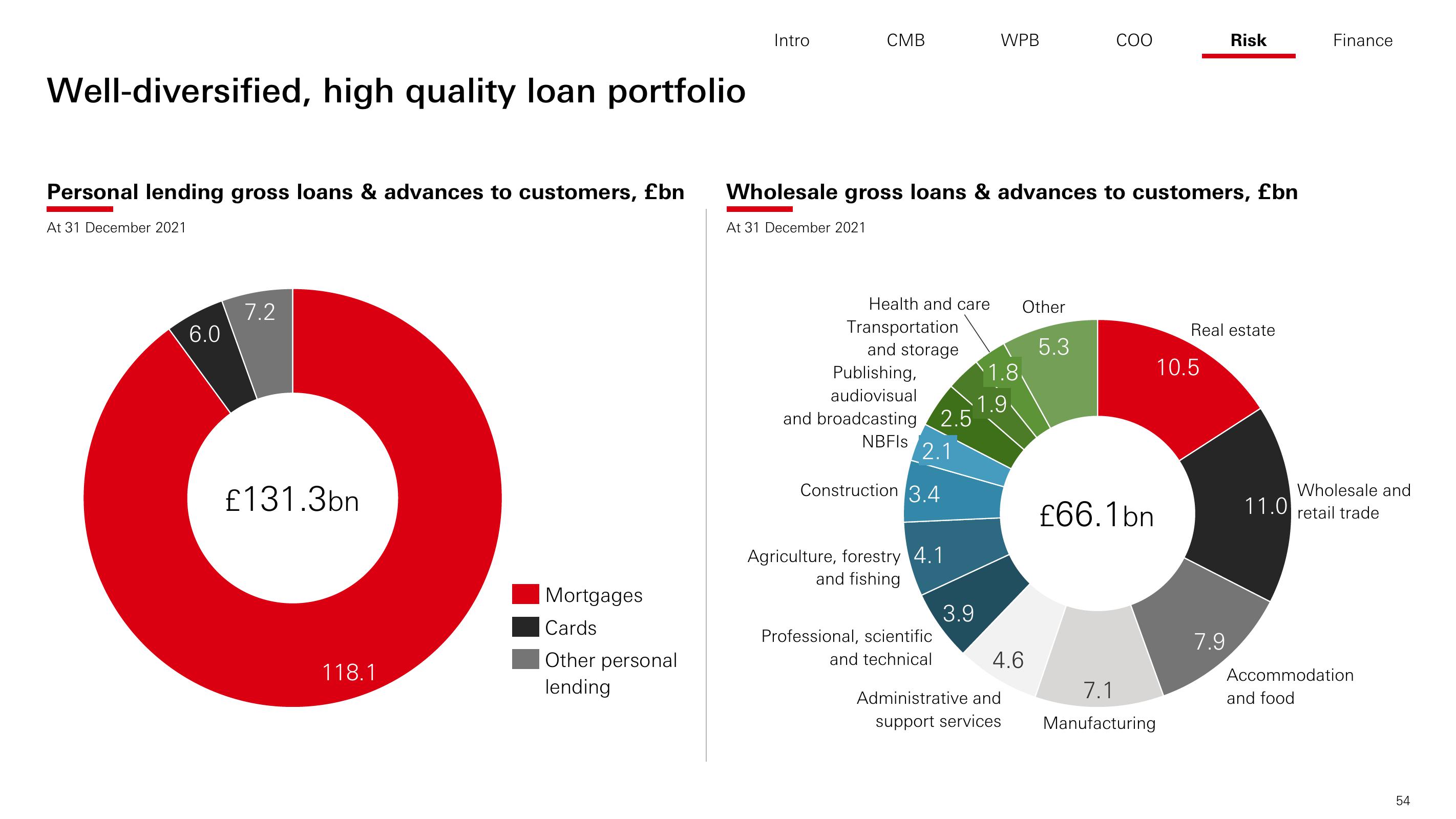 HSBC Investor Day Presentation Deck slide image #55