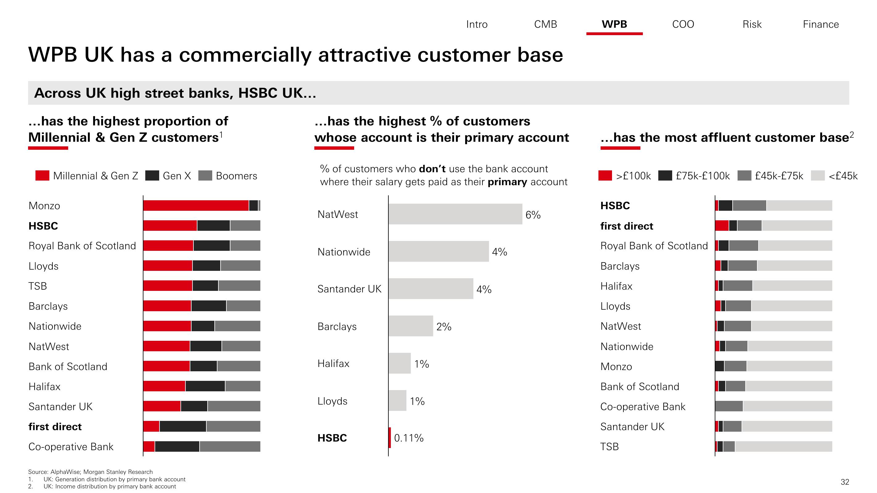 HSBC Investor Day Presentation Deck slide image #33