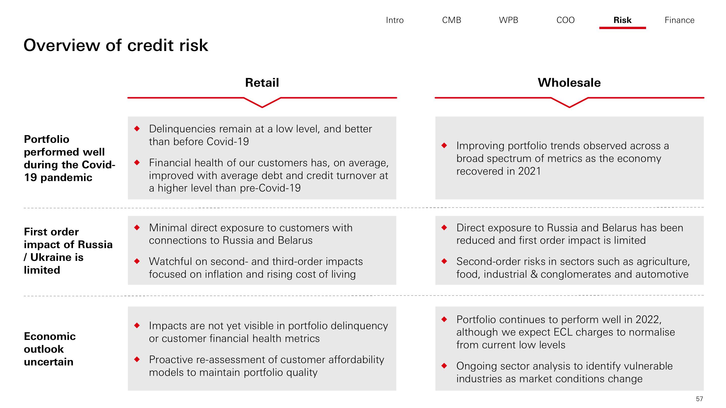 HSBC Investor Day Presentation Deck slide image #58