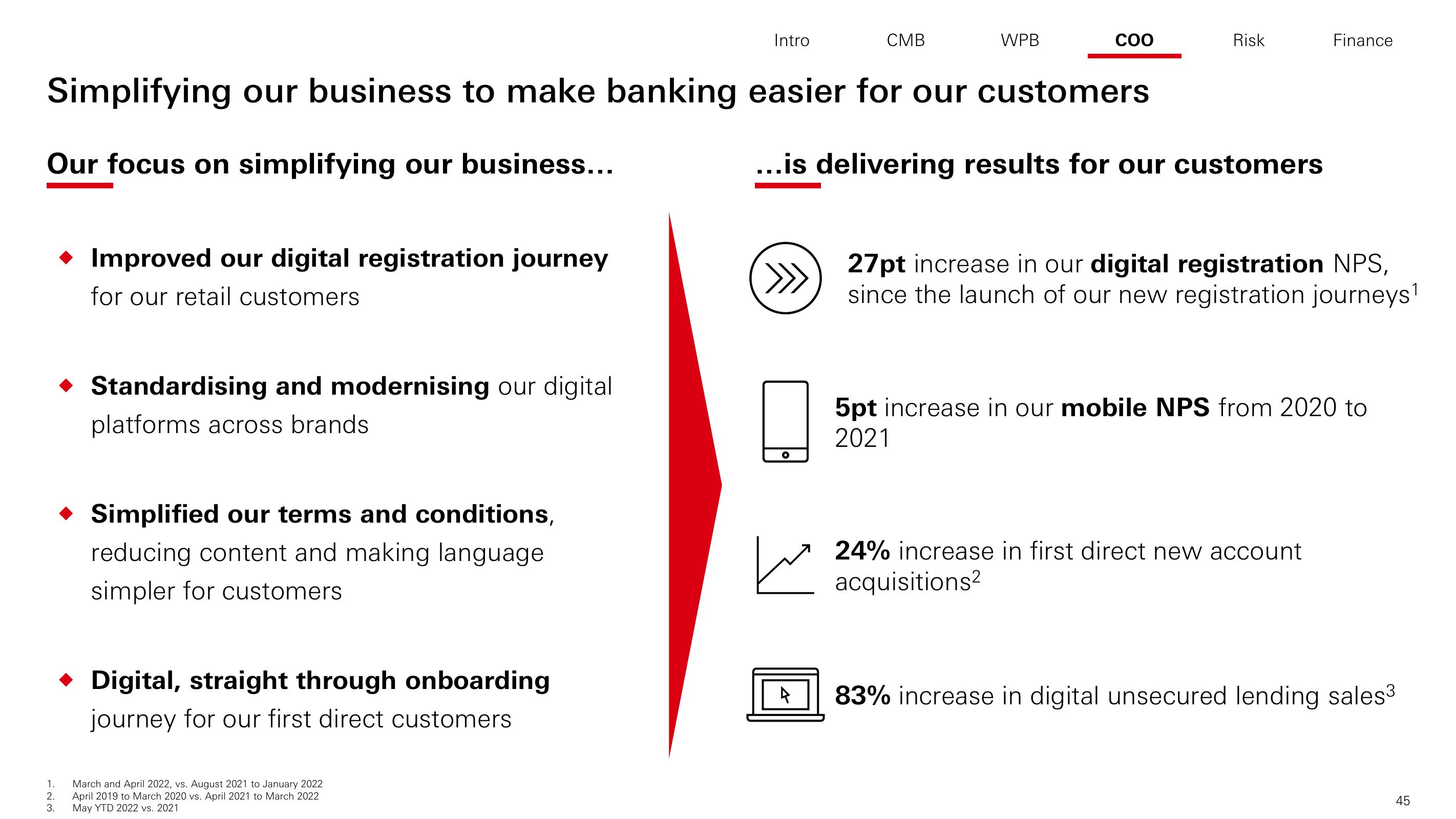 HSBC Investor Day Presentation Deck slide image #46