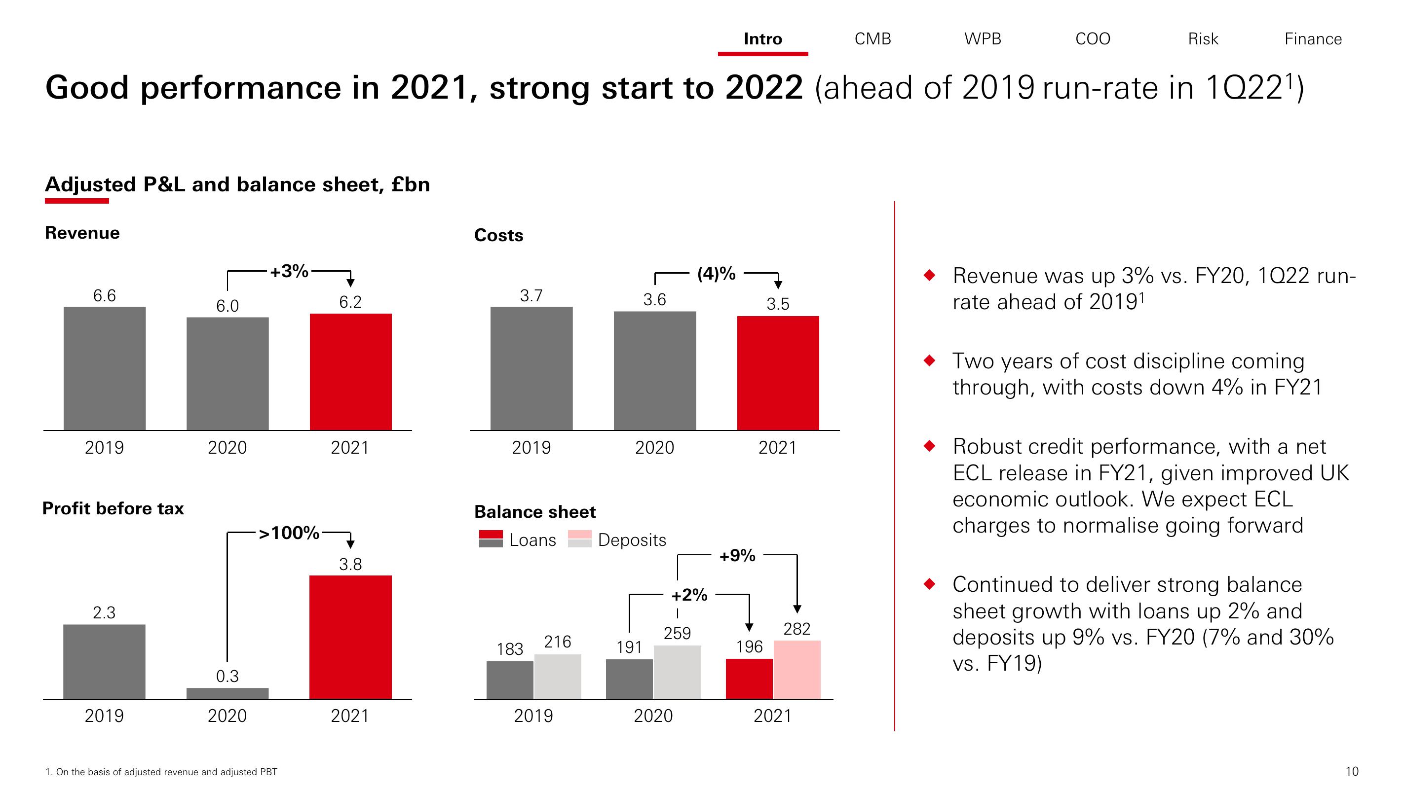 HSBC Investor Day Presentation Deck slide image #11