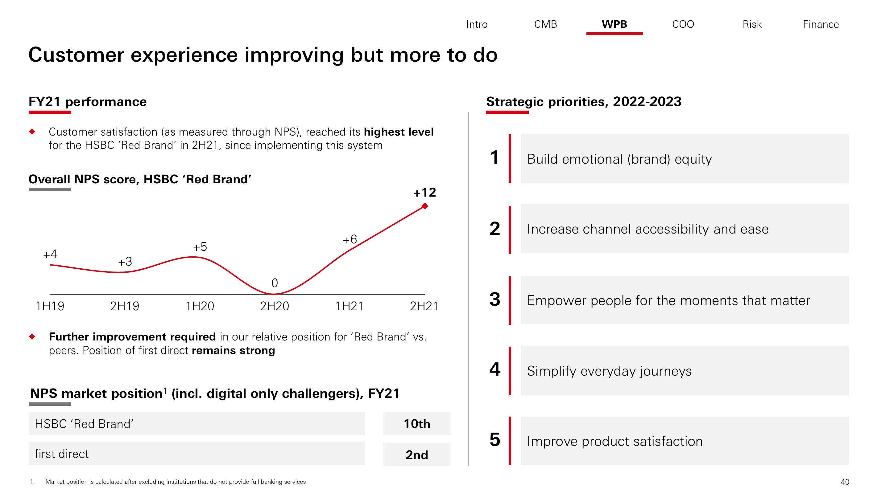 HSBC Investor Day Presentation Deck slide image #41