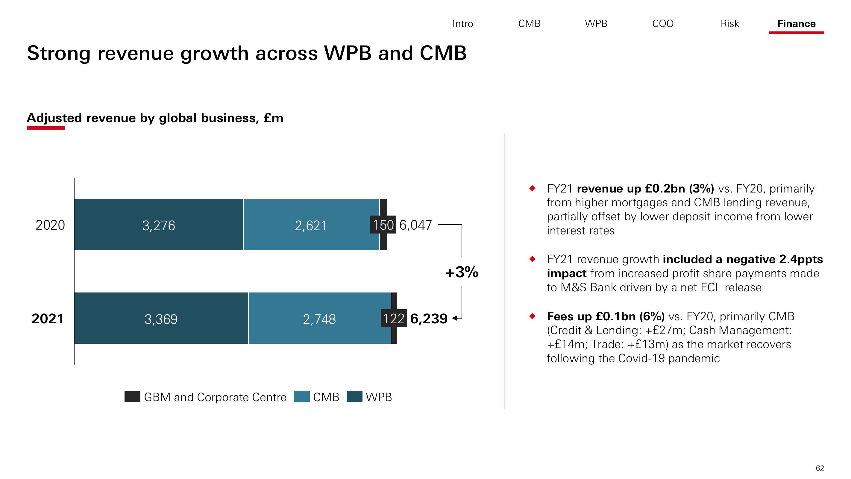 HSBC Investor Day Presentation Deck slide image #63