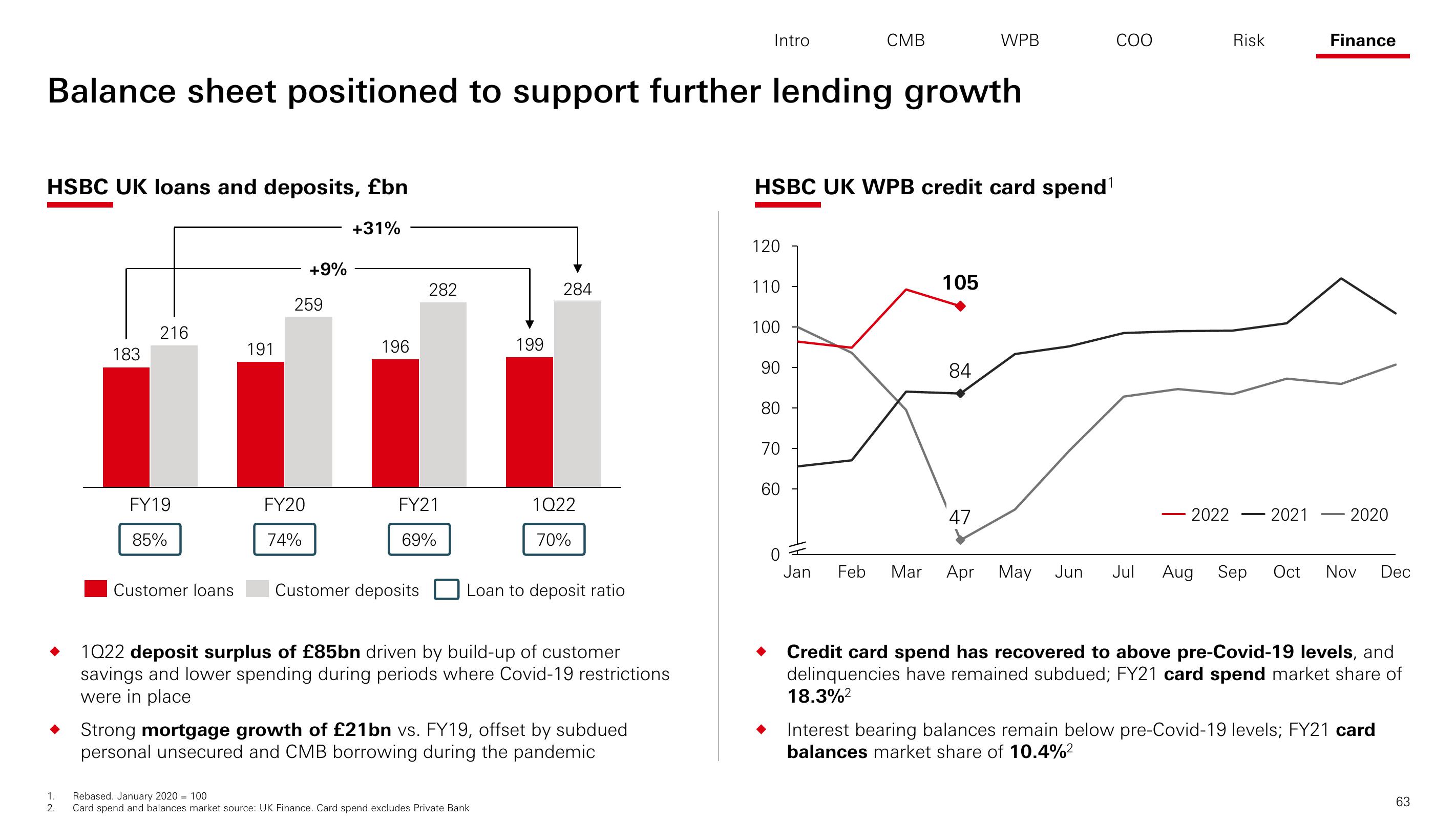 HSBC Investor Day Presentation Deck slide image #64