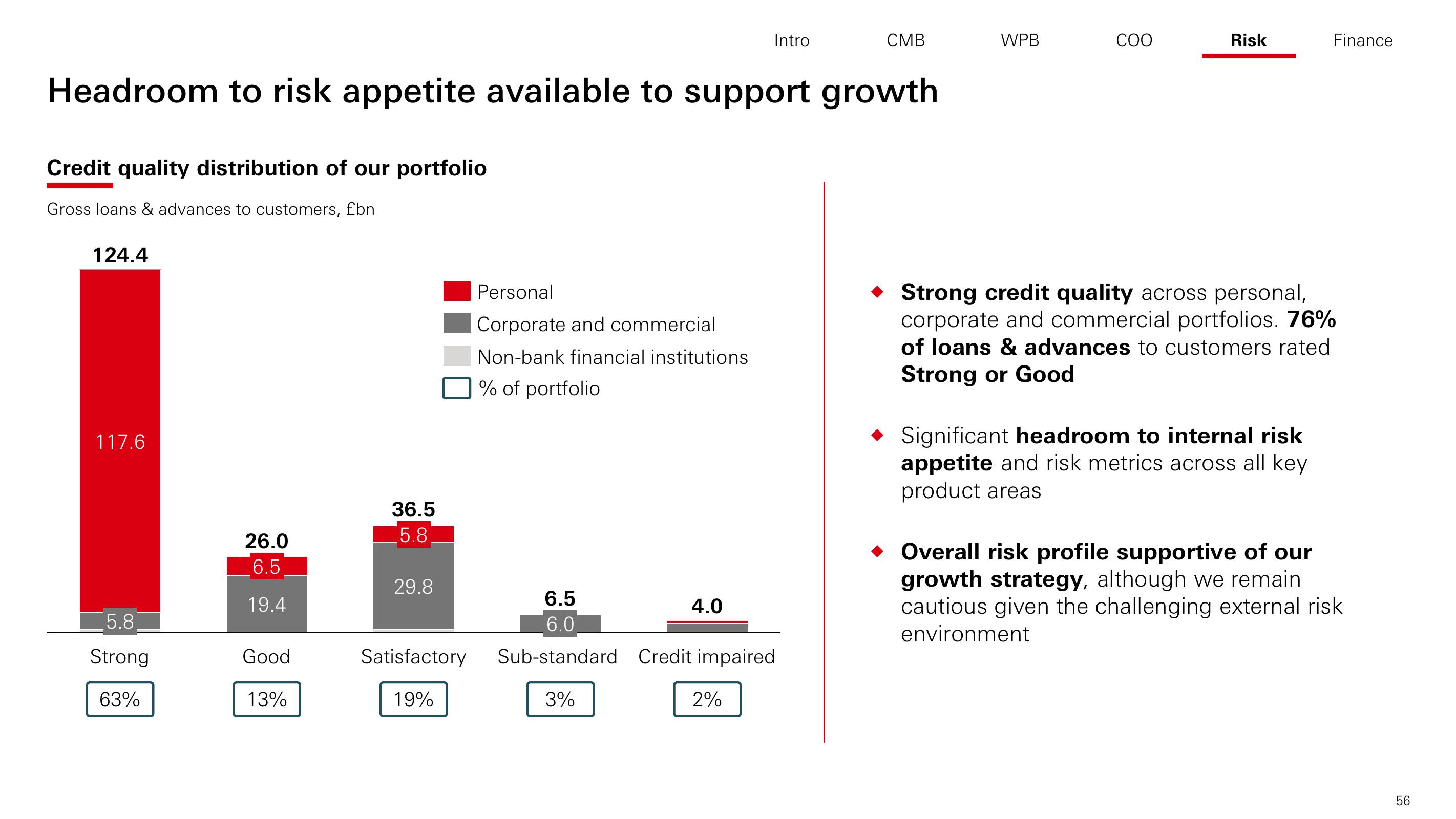 HSBC Investor Day Presentation Deck slide image #57