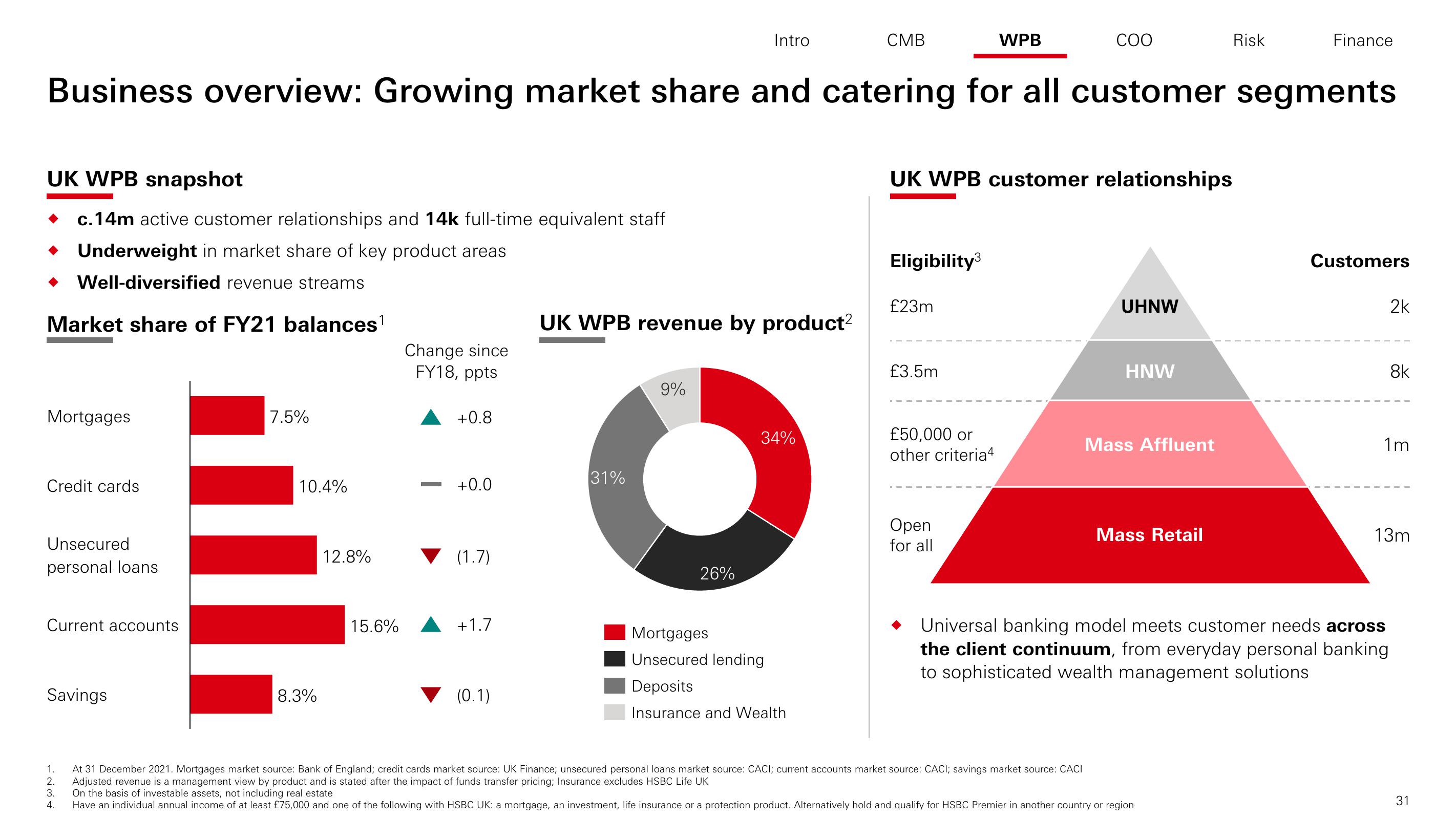 HSBC Investor Day Presentation Deck slide image #32