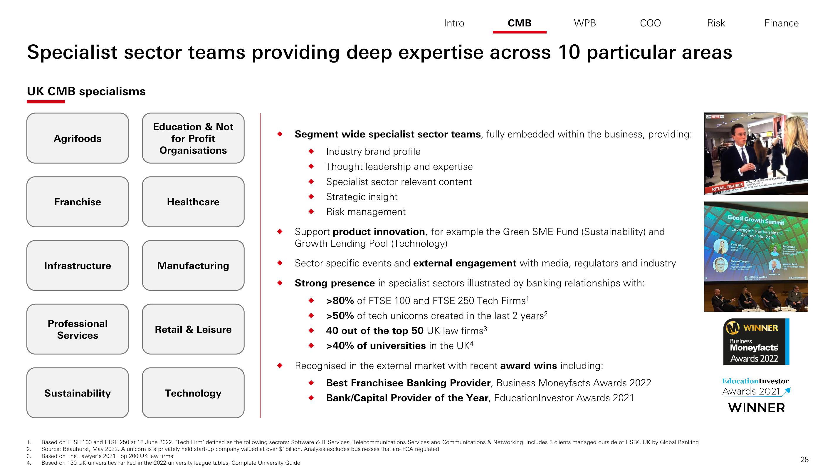 HSBC Investor Day Presentation Deck slide image #29