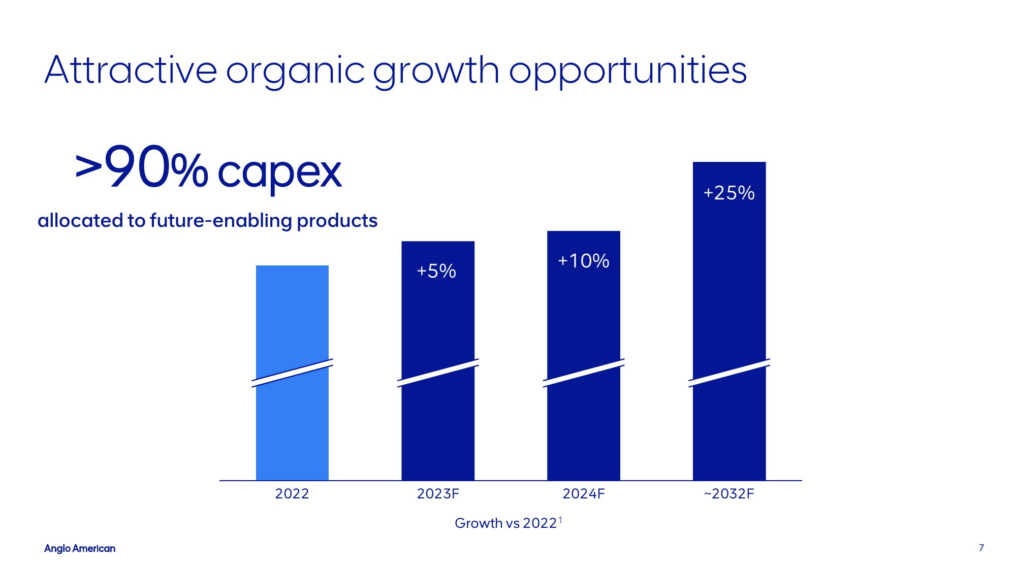 AngloAmerican Investor Conference Presentation Deck slide image #7