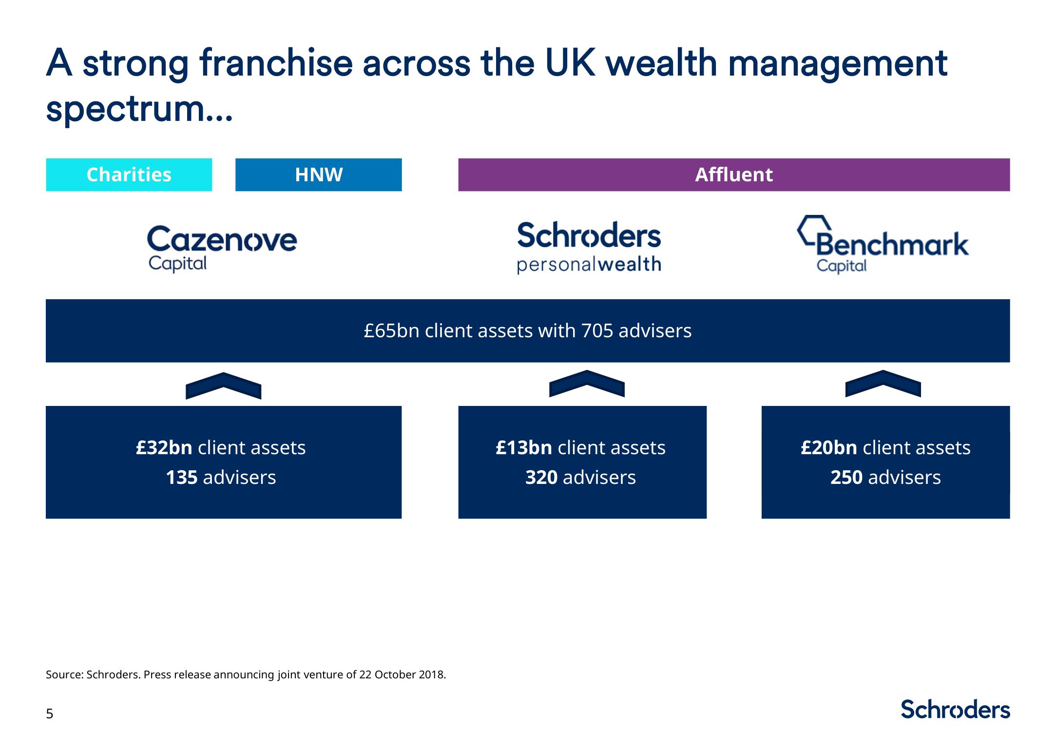 Schroders Investor Day Presentation Deck slide image #6