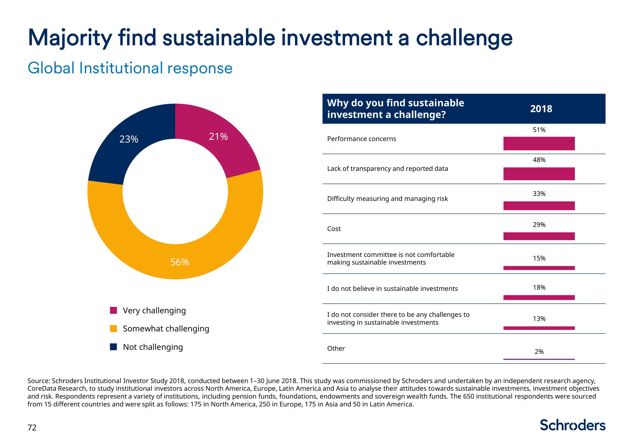 Schroders Investor Day Presentation Deck slide image #73