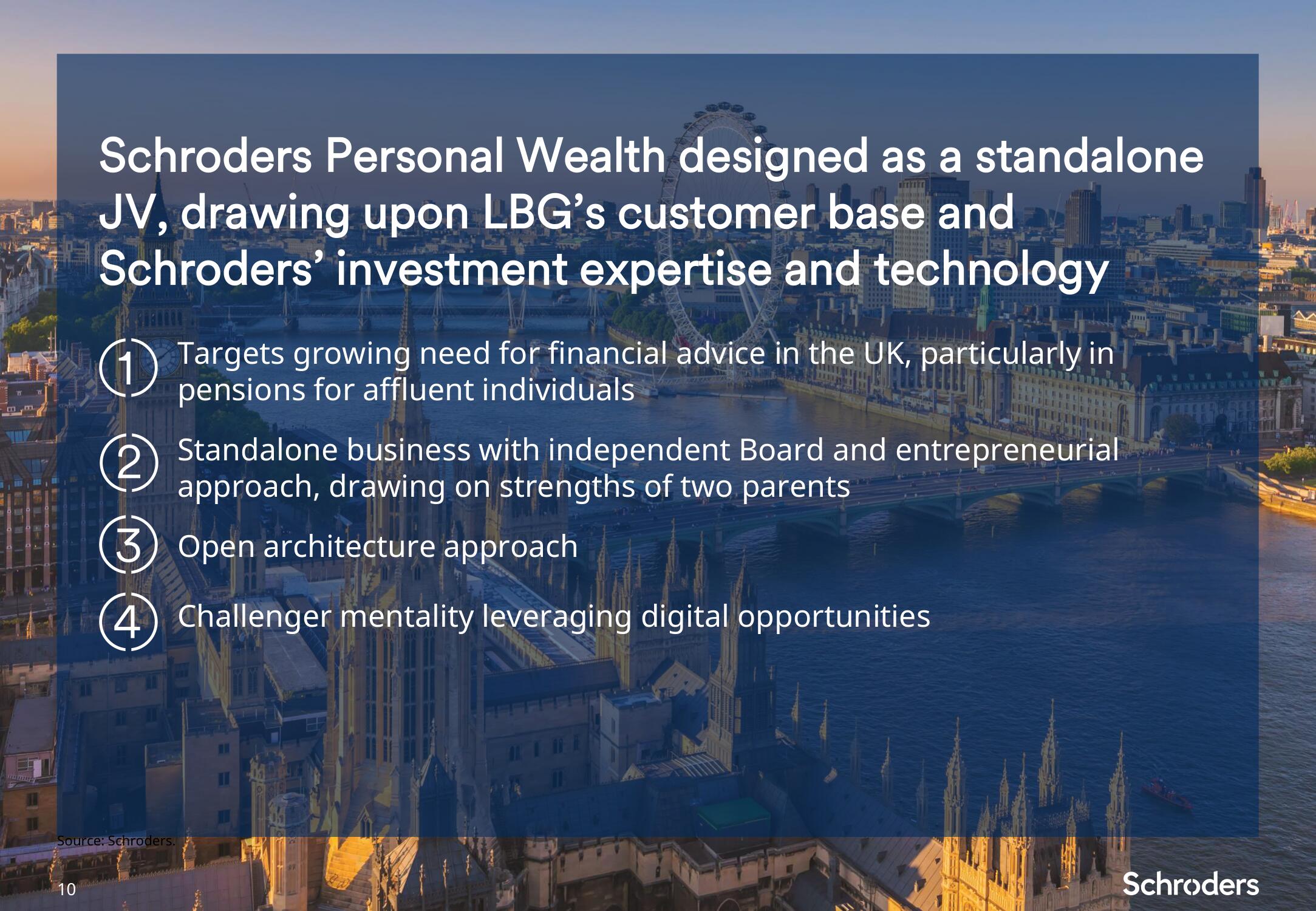 Schroders Investor Day Presentation Deck slide image #11