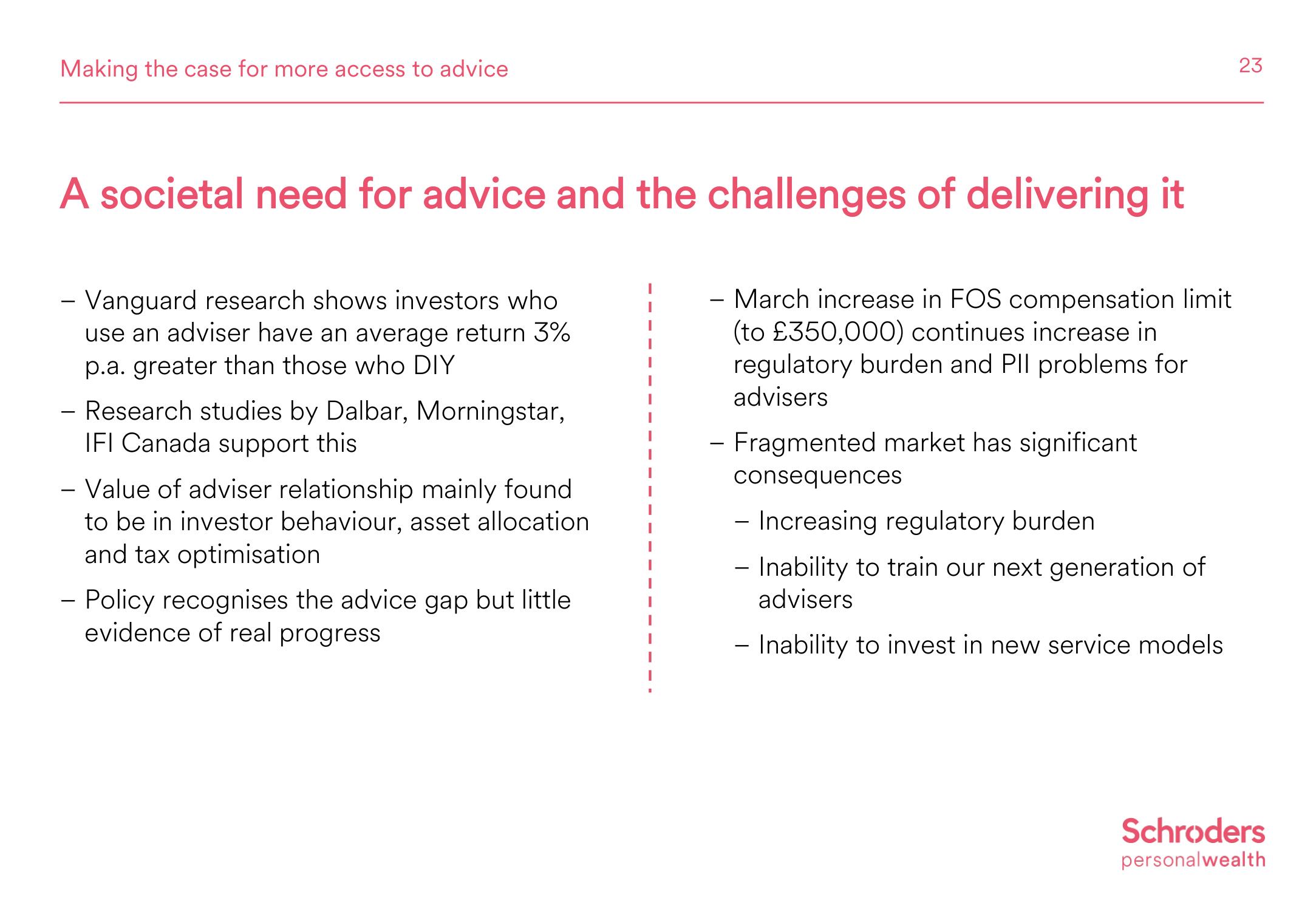 Schroders Investor Day Presentation Deck slide image #24