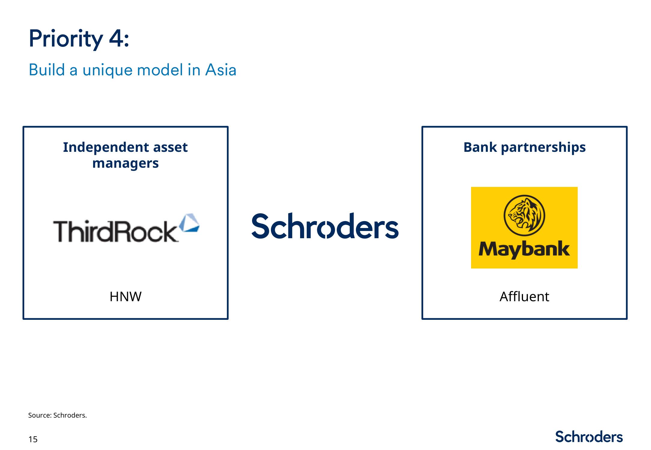 Schroders Investor Day Presentation Deck slide image #16