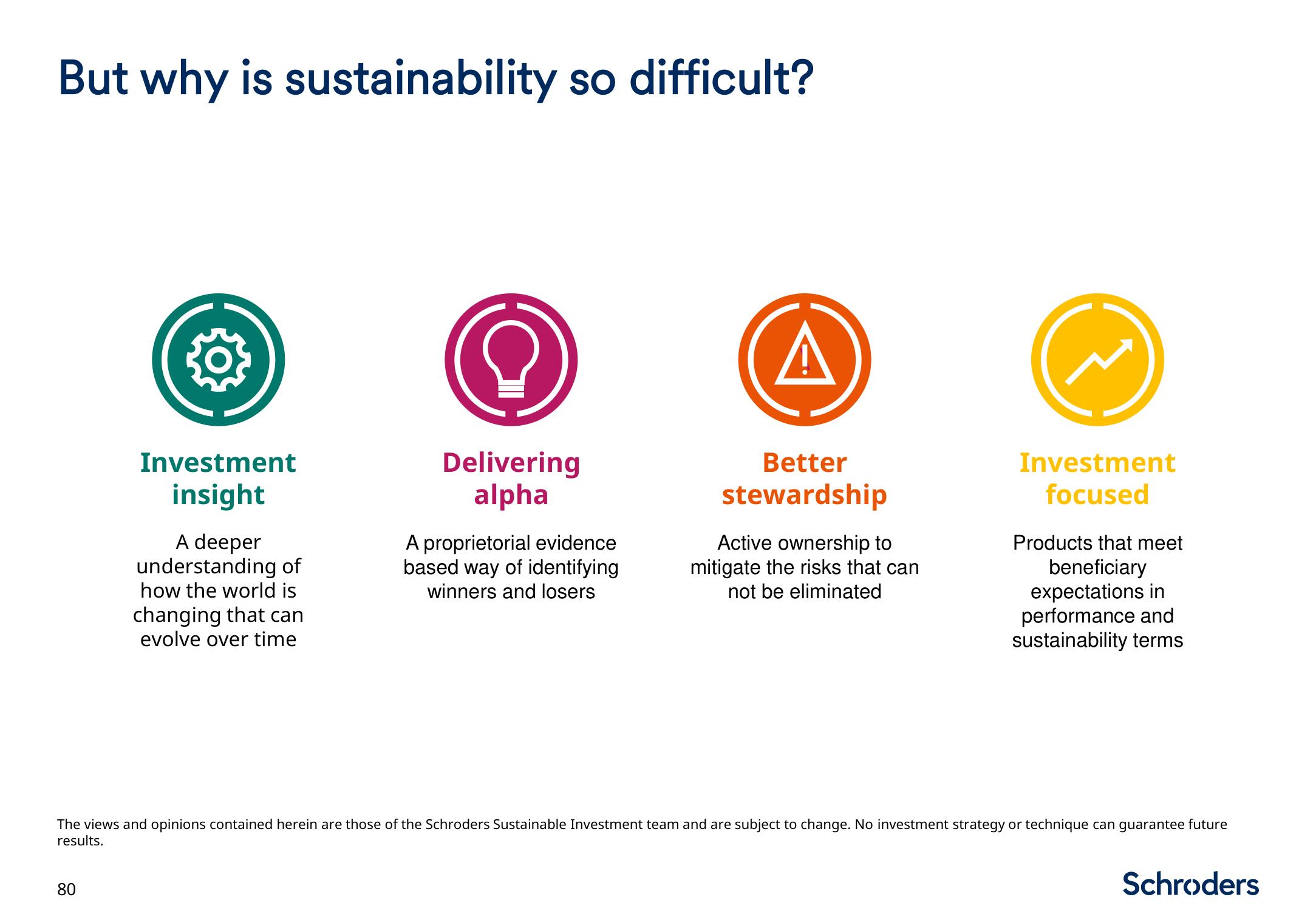 Schroders Investor Day Presentation Deck slide image #81