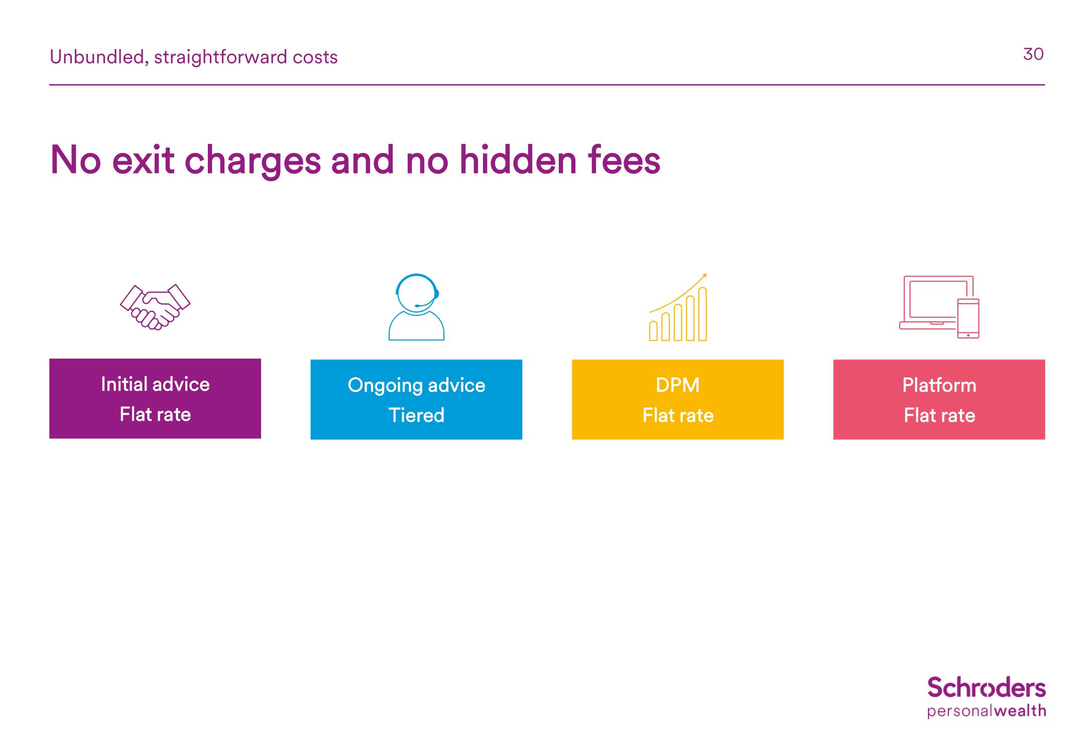 Schroders Investor Day Presentation Deck slide image #31