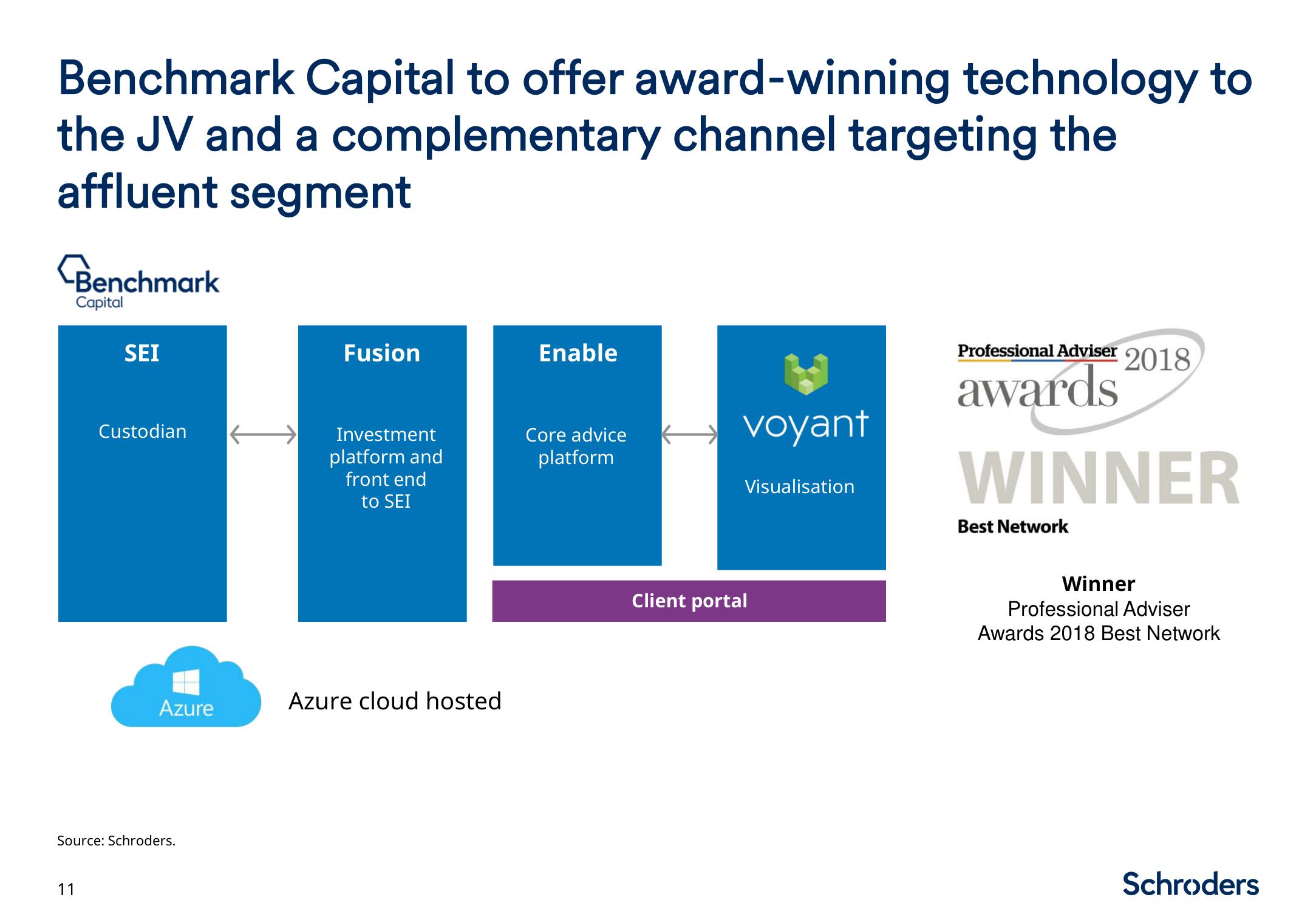 Schroders Investor Day Presentation Deck slide image #12