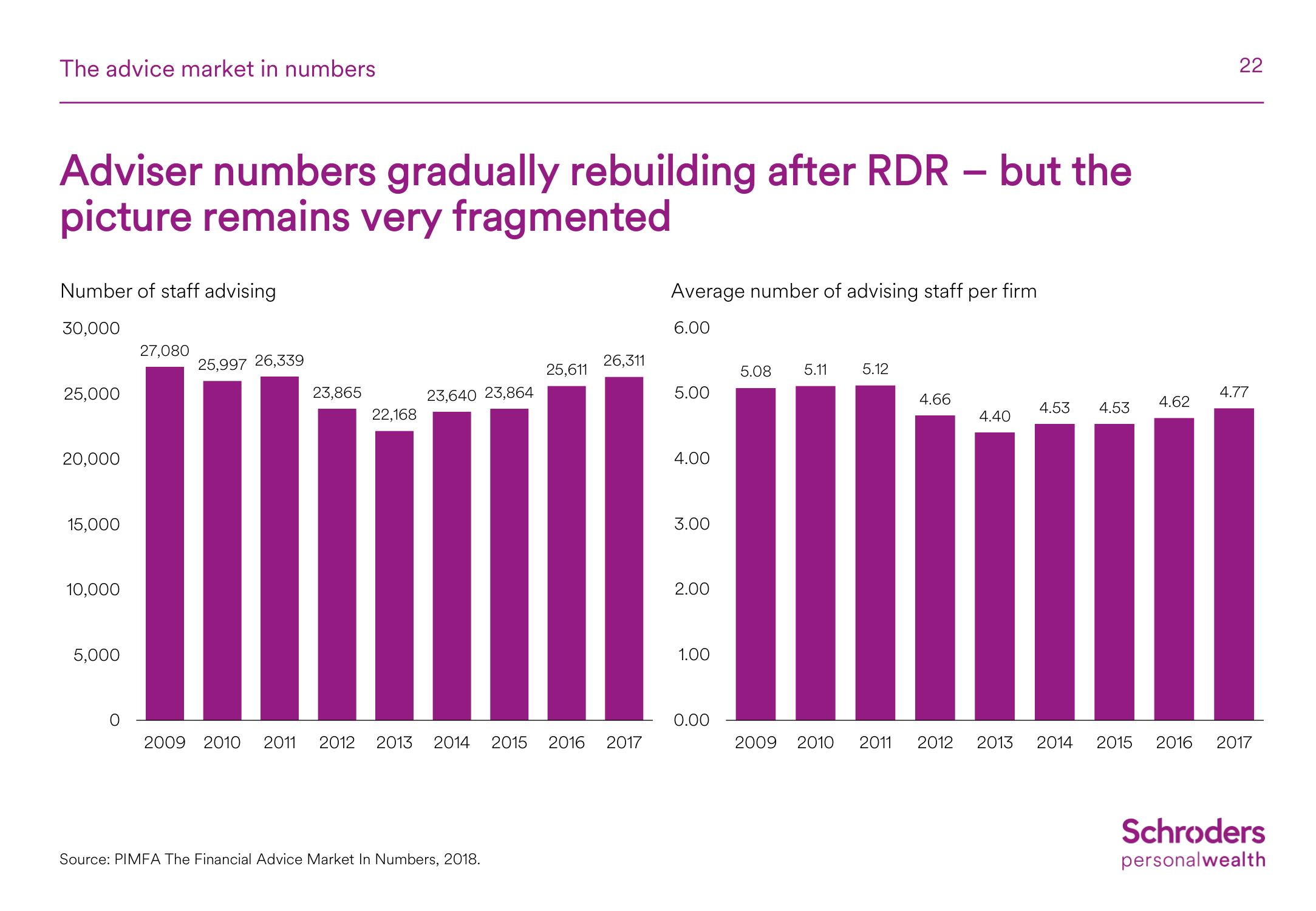 Schroders Investor Day Presentation Deck slide image #23