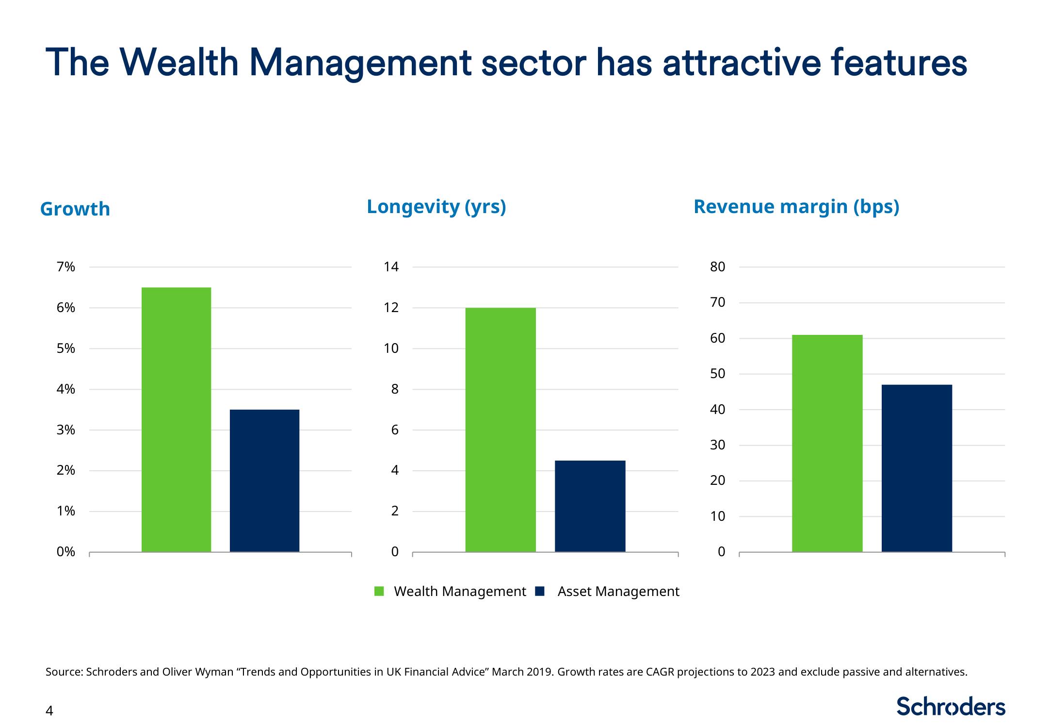 Schroders Investor Day Presentation Deck slide image #5