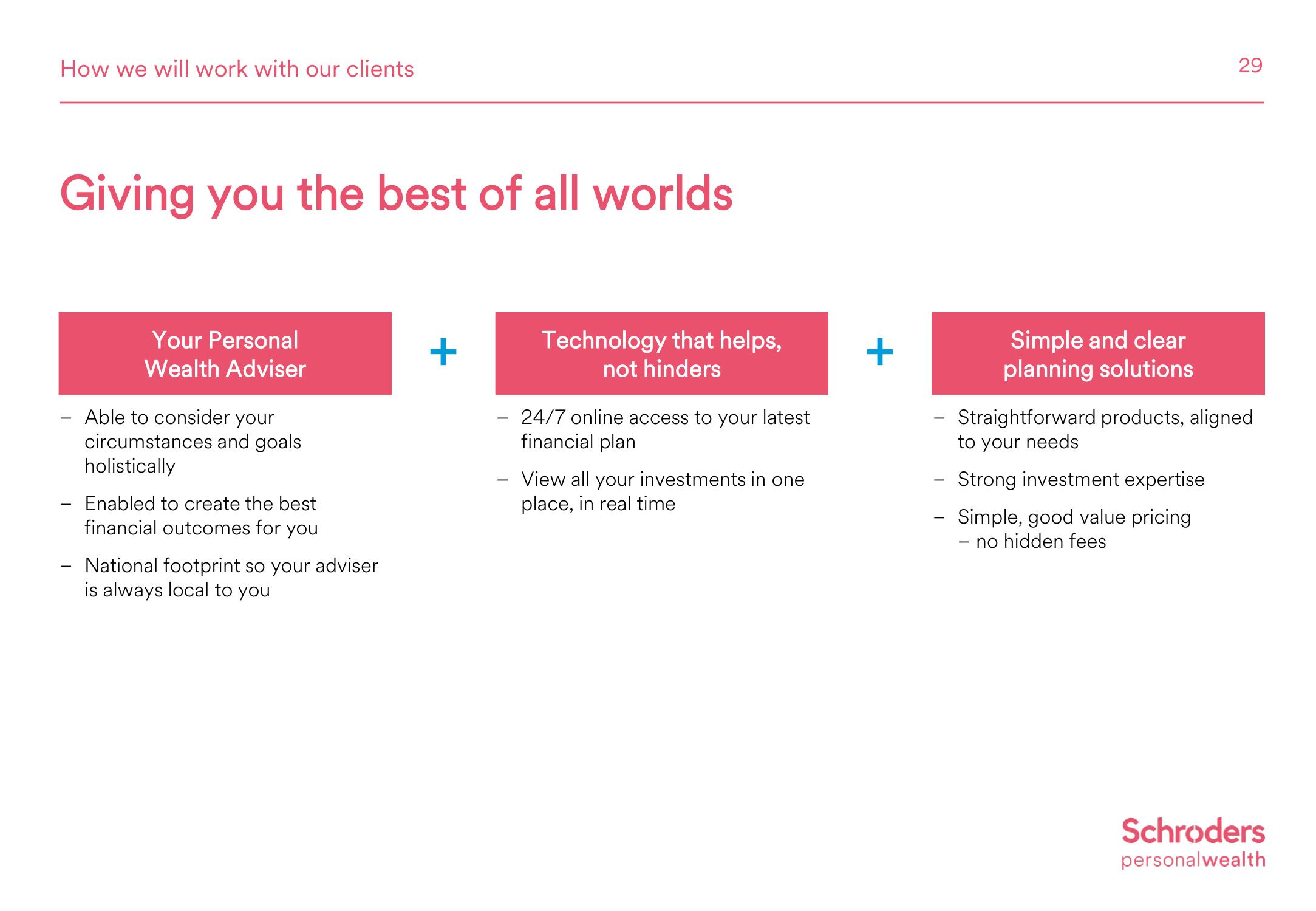 Schroders Investor Day Presentation Deck slide image #30