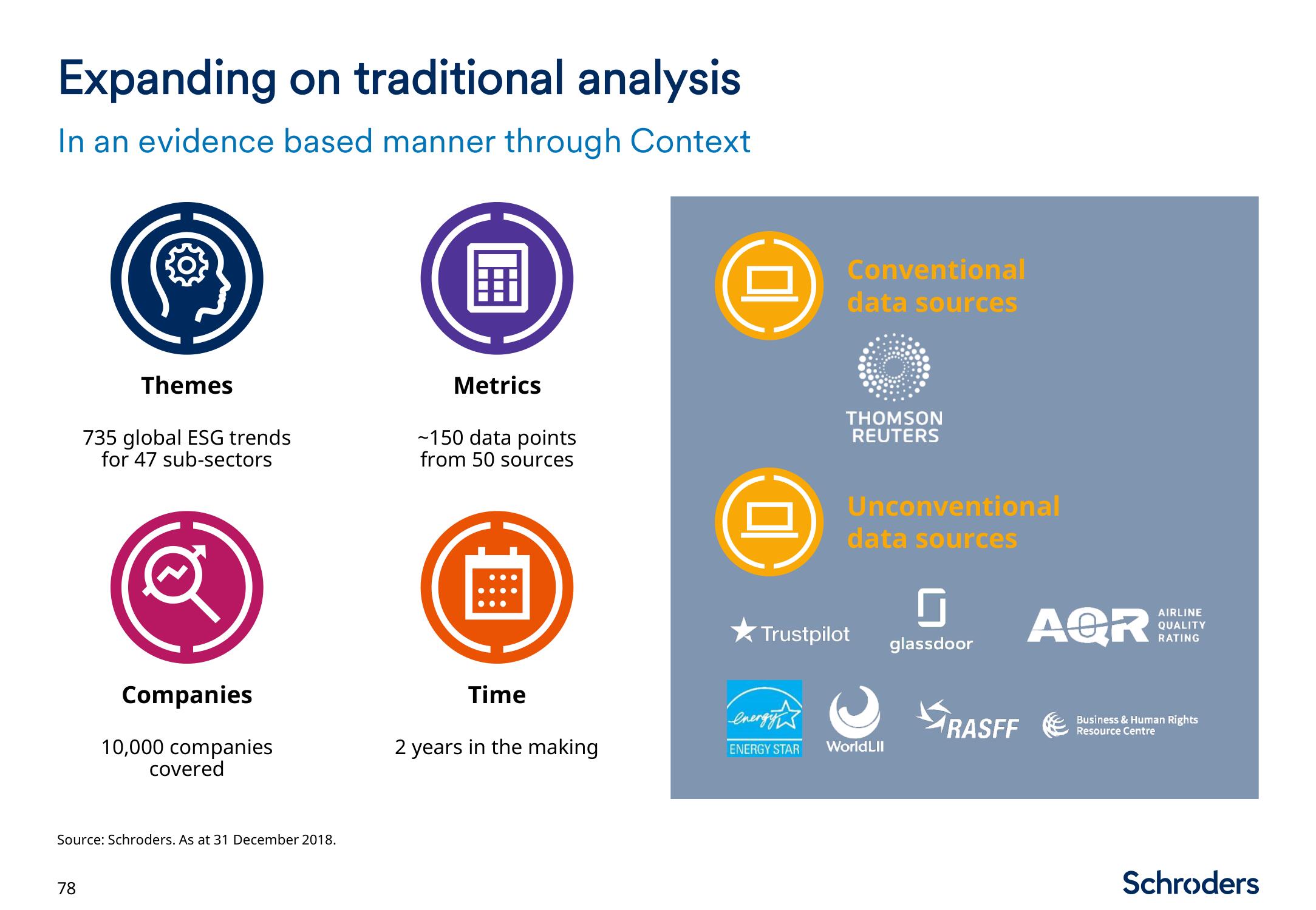 Schroders Investor Day Presentation Deck slide image #79