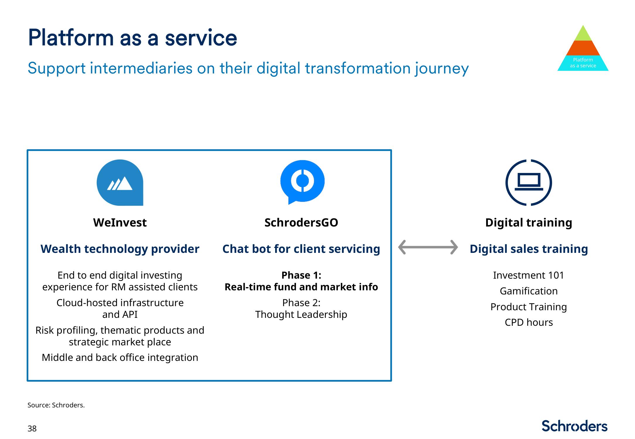 Schroders Investor Day Presentation Deck slide image #39