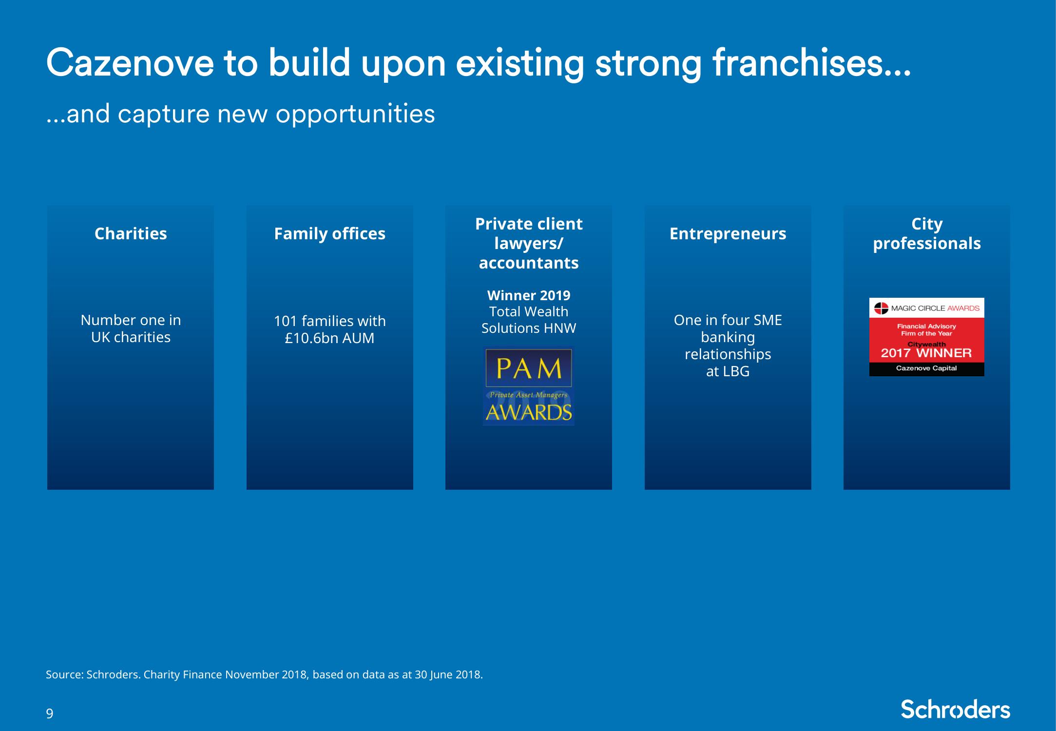 Schroders Investor Day Presentation Deck slide image #10