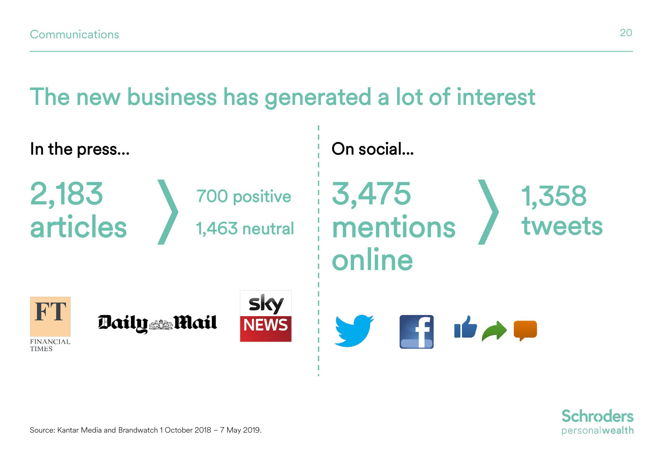 Schroders Investor Day Presentation Deck slide image #21