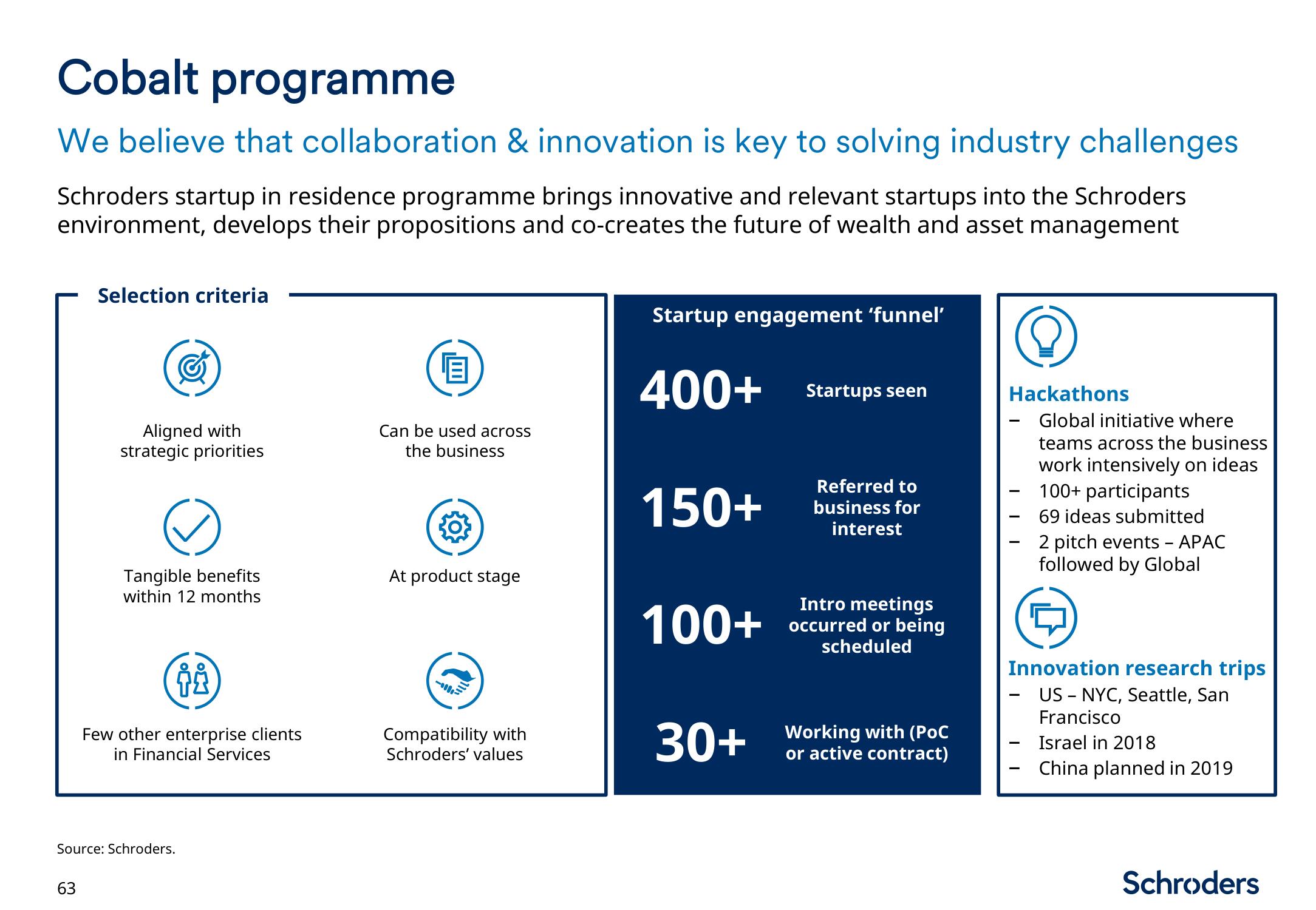 Schroders Investor Day Presentation Deck slide image #64