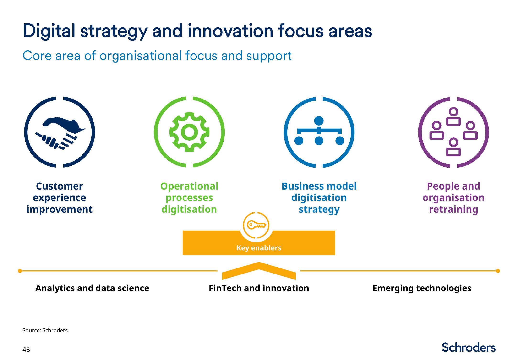 Schroders Investor Day Presentation Deck slide image #49