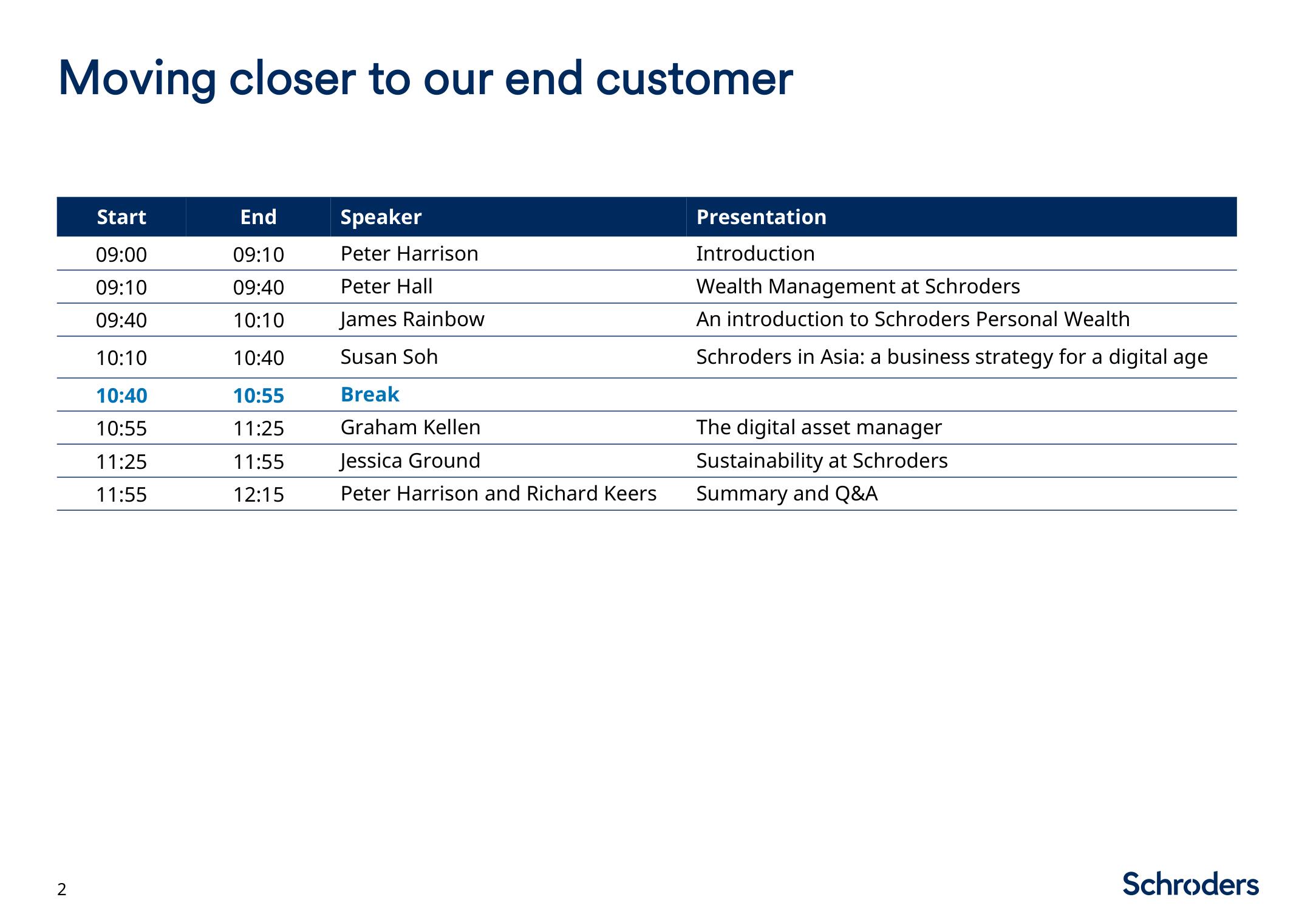 Schroders Investor Day Presentation Deck slide image #3