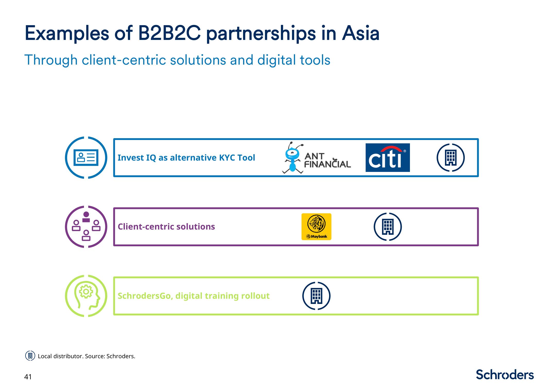 Schroders Investor Day Presentation Deck slide image #42