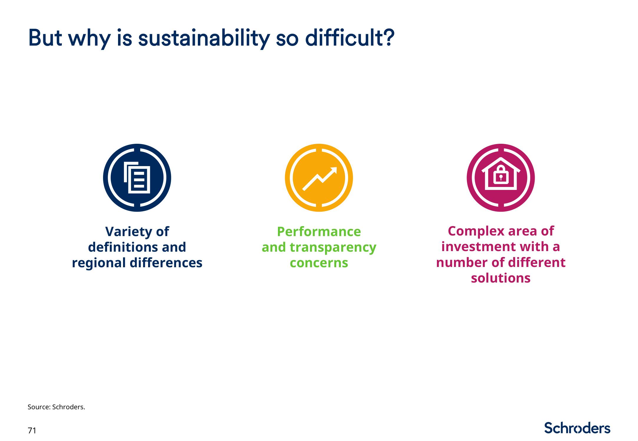 Schroders Investor Day Presentation Deck slide image #72